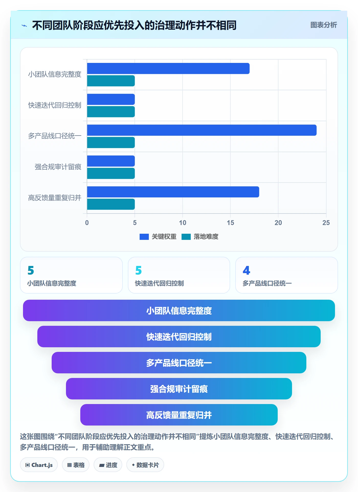 问题管理方法大全:产品经理Bug / 缺陷最佳实践落地清单