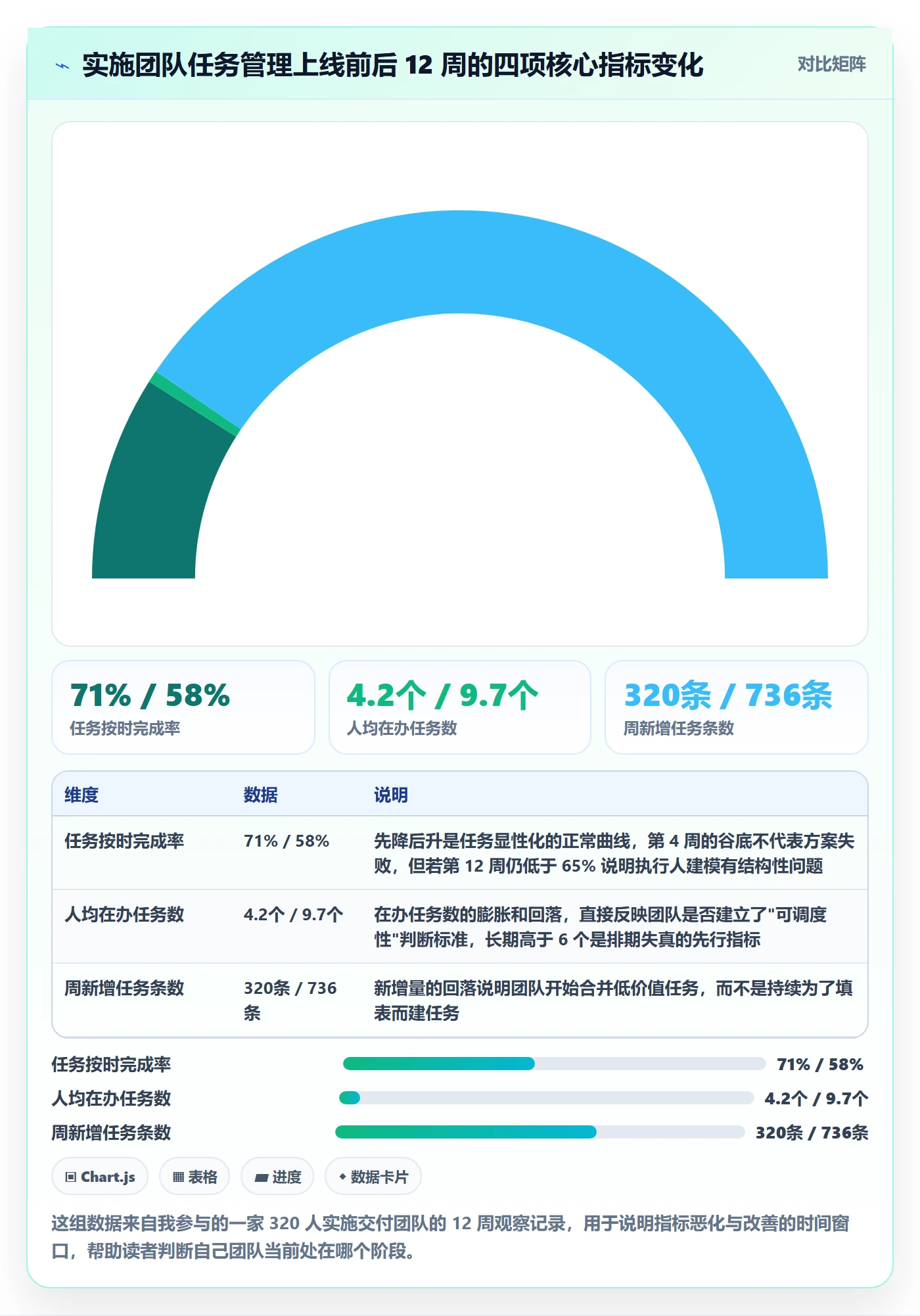 任务管理执行人教程：实施团队落地方案，避坑指南