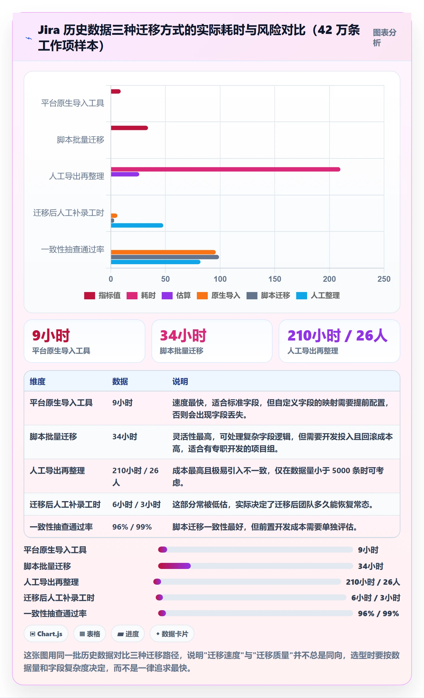 标准项目管理方法大全:项目经理项目模板入门指南落地清单