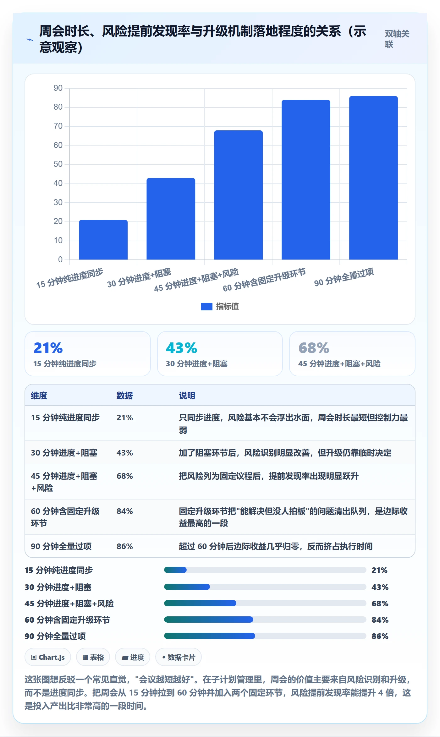 子计划管理指南:跨部门团队如何做好项目规划,风险控制全流程
