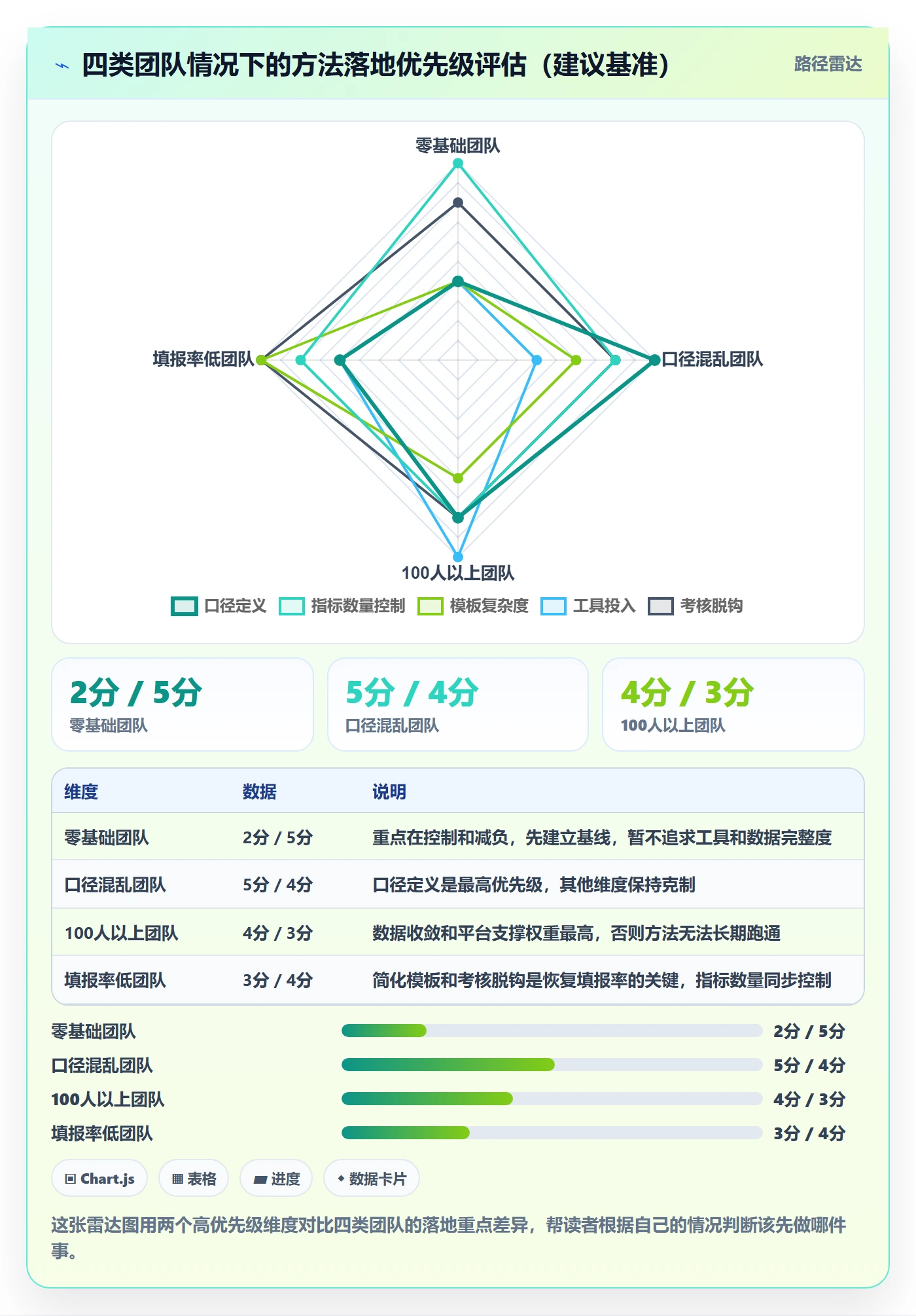 实际进度实操方法:研发团队提升进度管理效率的数据分析方法与模板