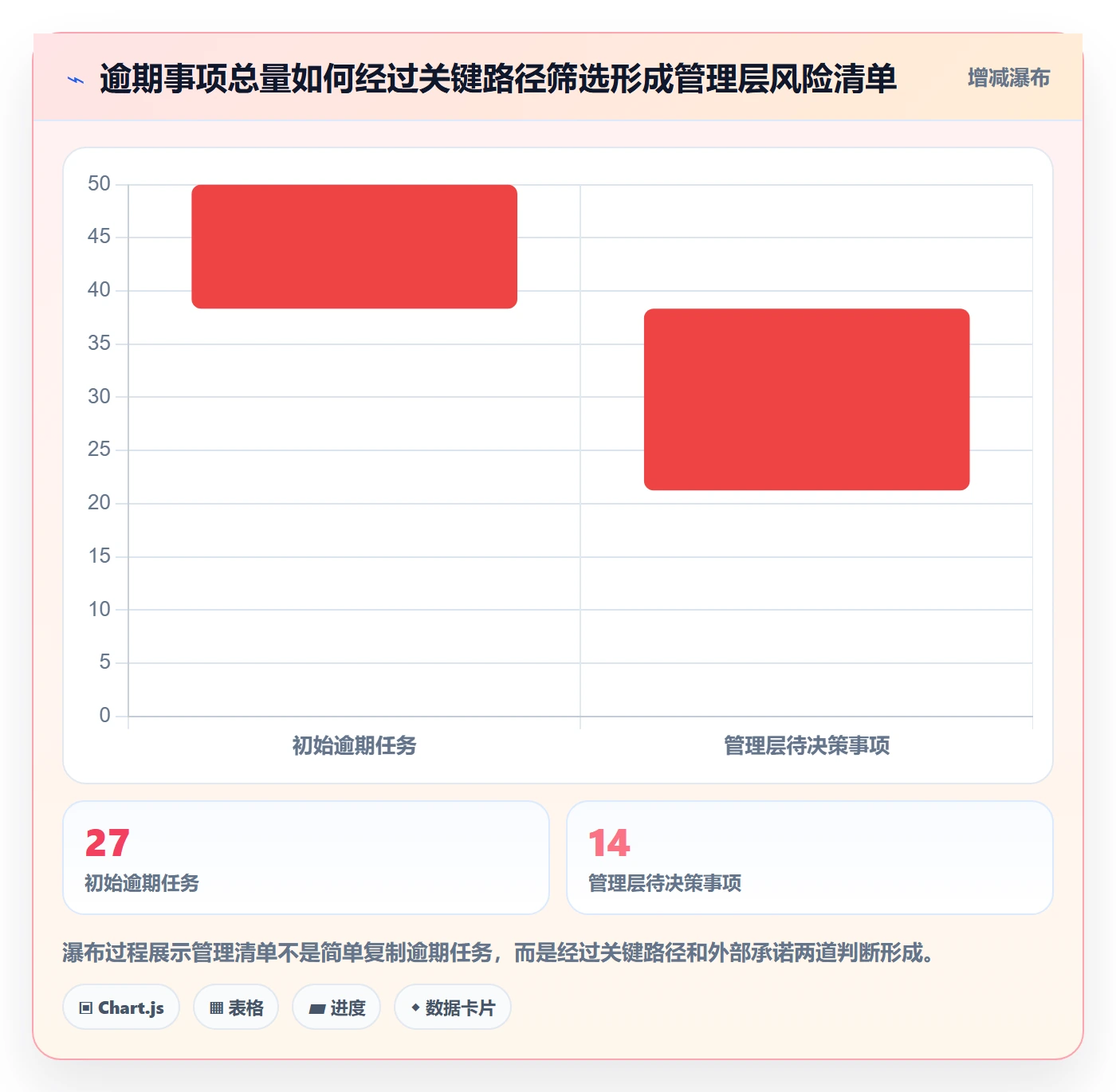 逾期管理方法大全：管理层延期管理数据分析落地清单