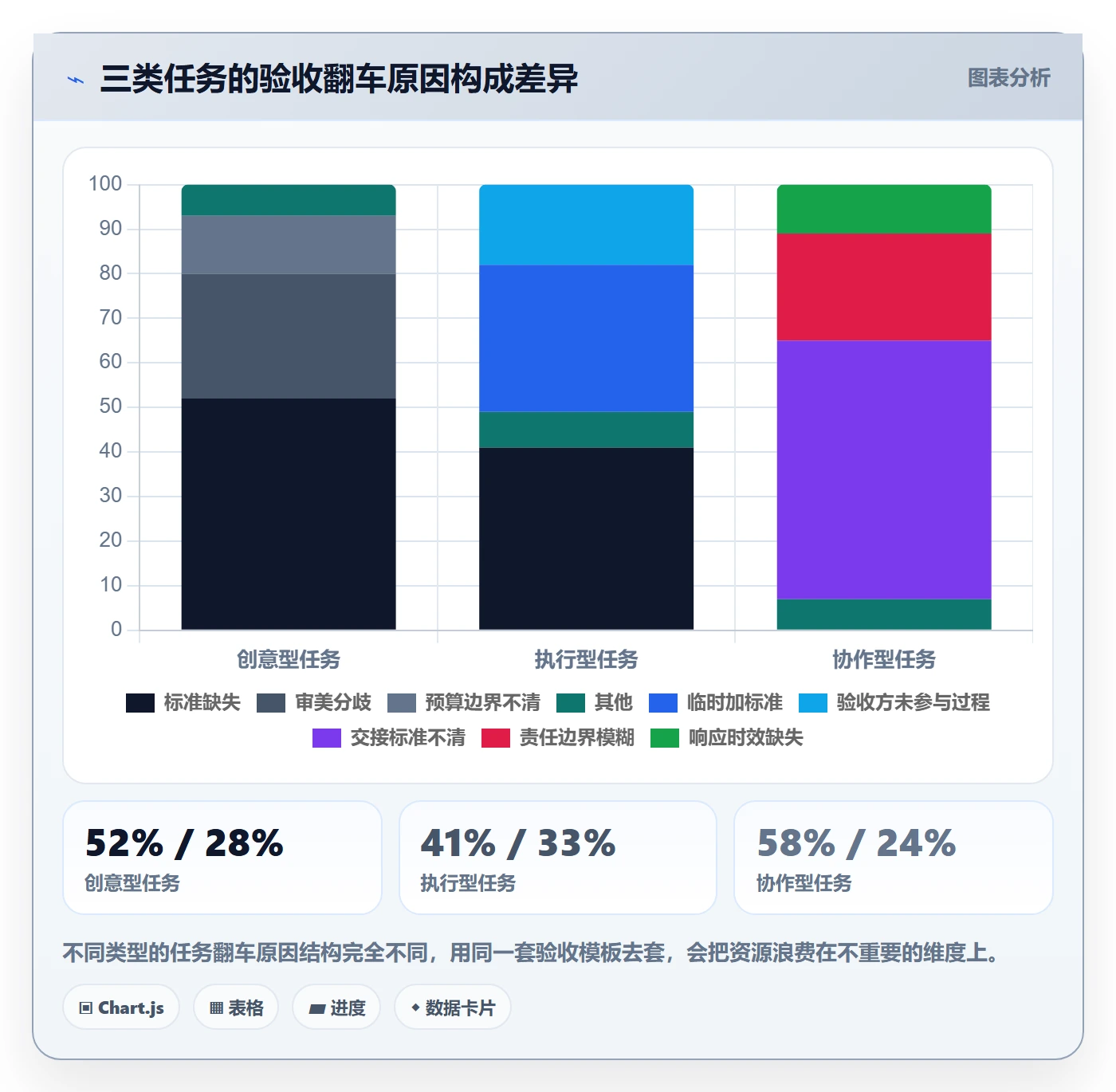 任务验收验收标准教程：管理层实操方法，避坑指南