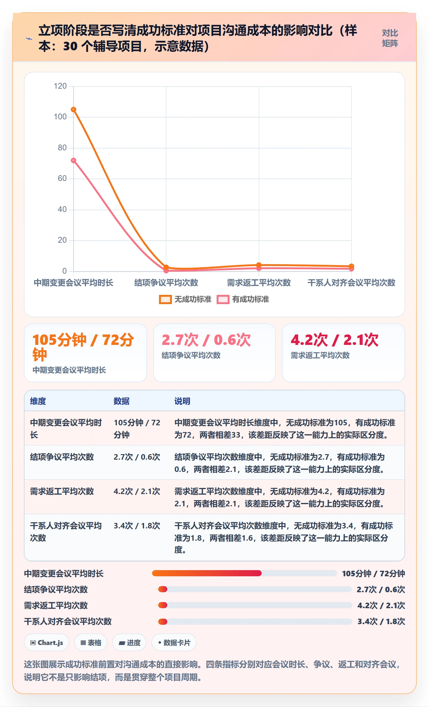 成功标准实操方法：企业管理者提升项目目标效率的入门指南方法与模板