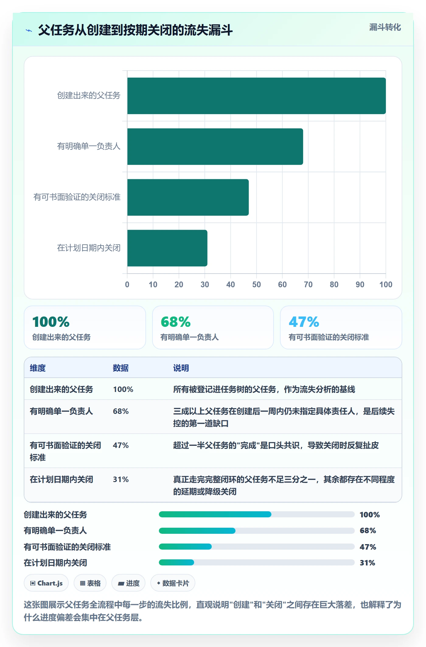 任务管理父任务全流程：实施团队最佳实践与一文讲清