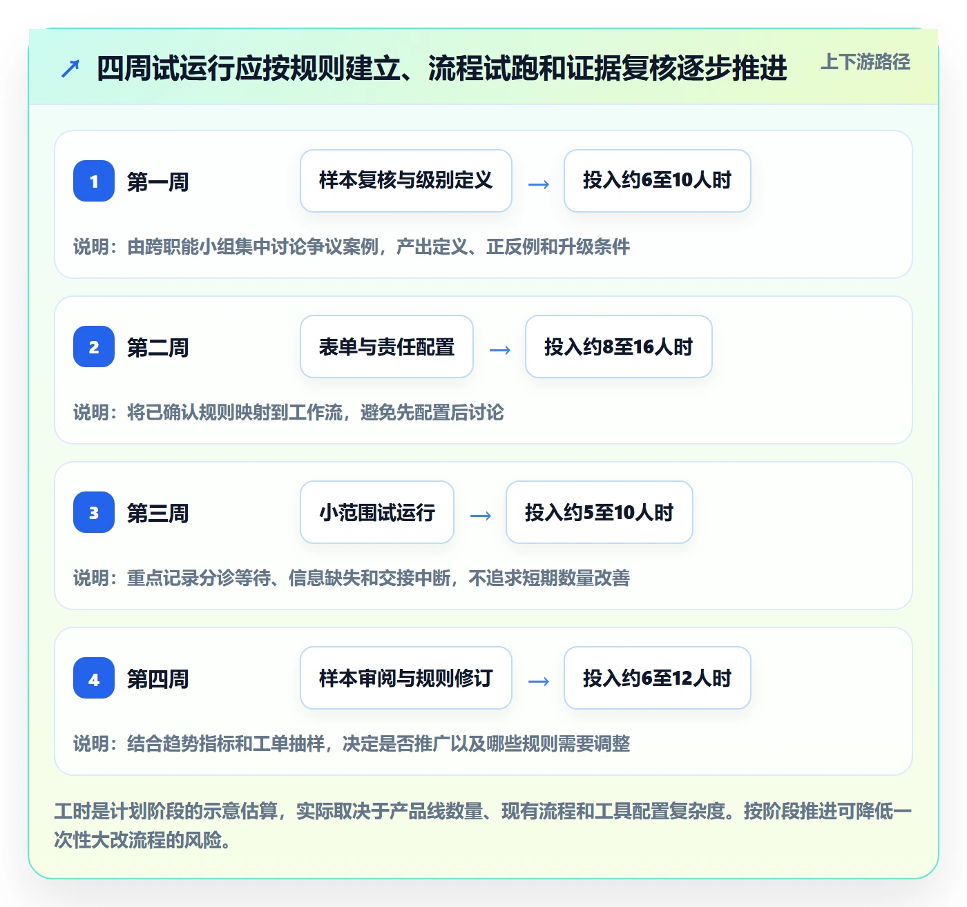 Bug / 缺陷严重程度全流程:企业管理者效率提升与一文讲清