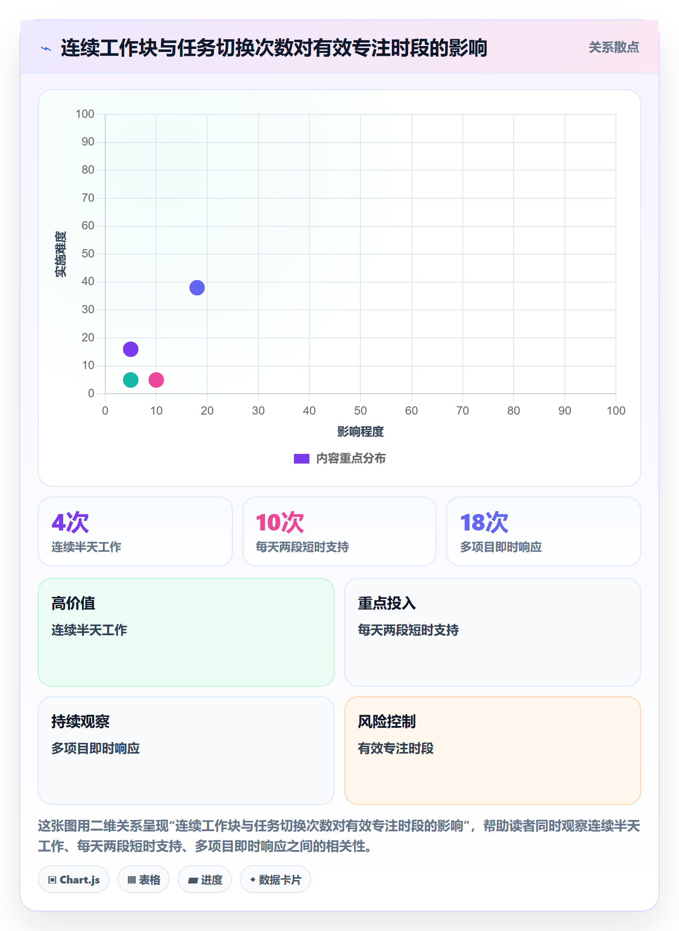 投入比例最佳实践：企业管理者人力资源计划协同管理，常见问题