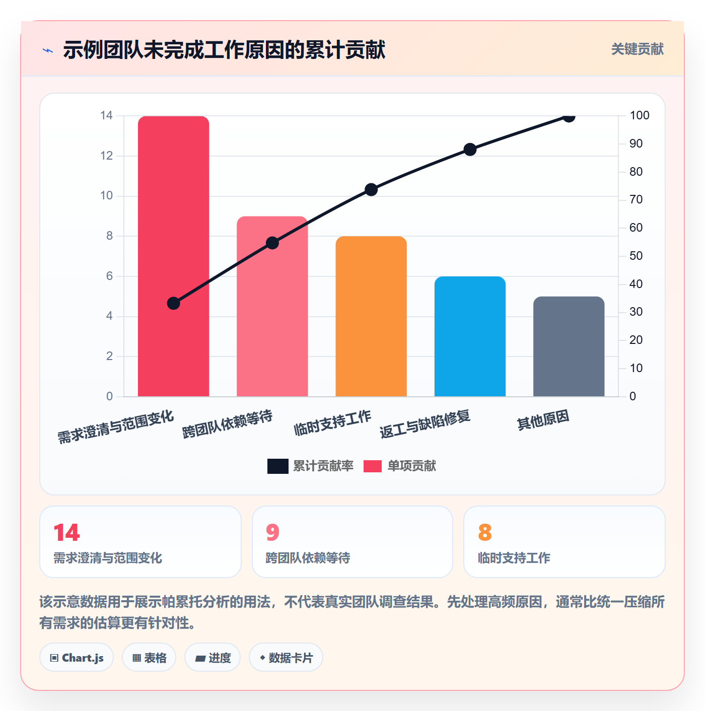 迭代管理如何做好迭代容量？项目成员流程优化与操作步骤