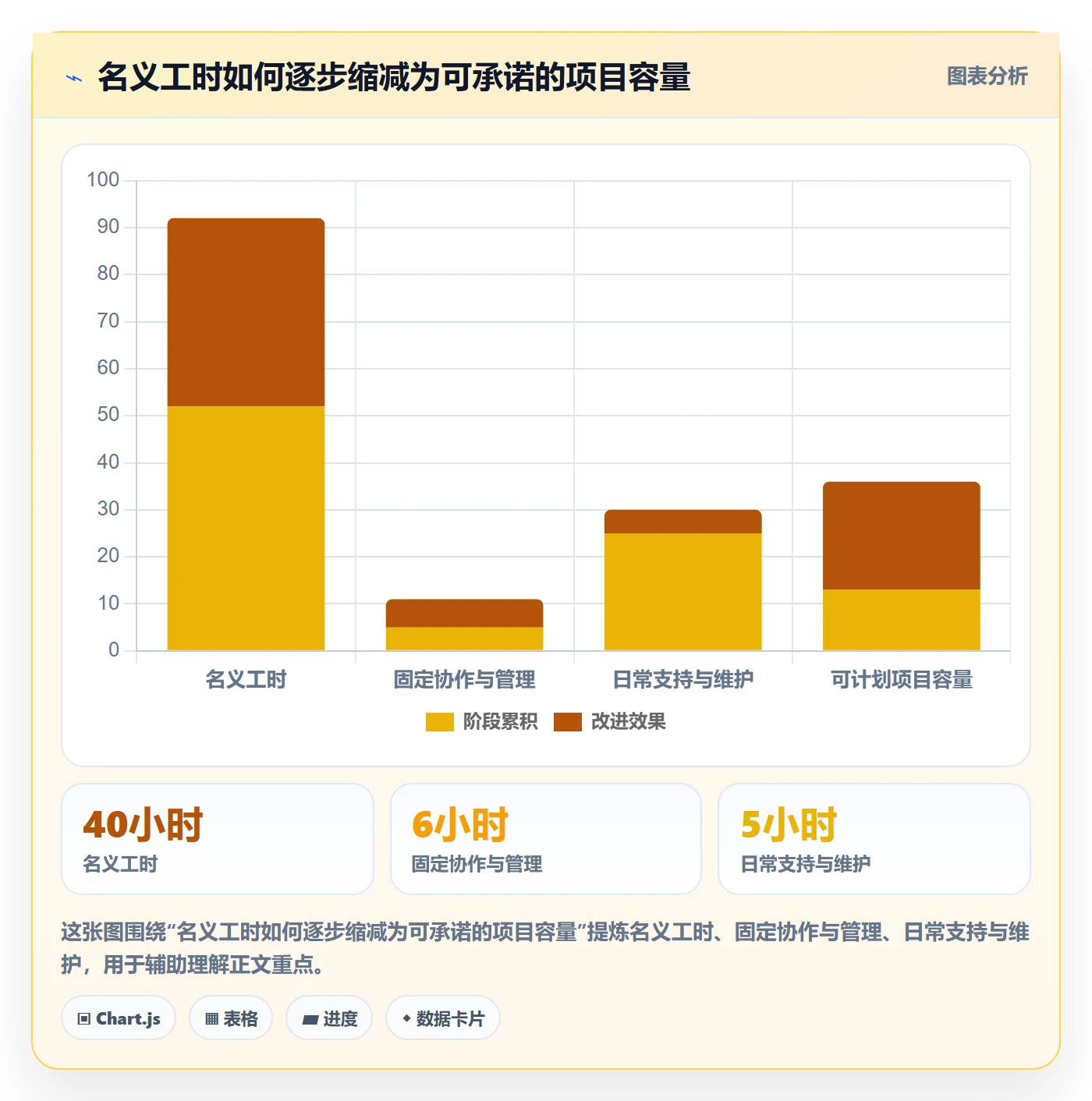 人力资源计划投入比例教程：跨部门团队最佳实践，避坑指南