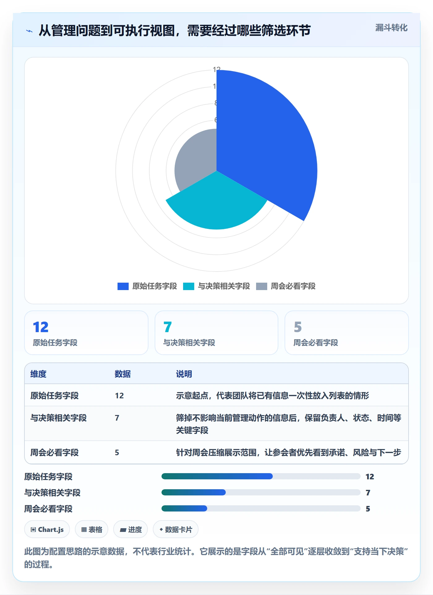 任务列表最佳实践：项目经理列表视图流程优化，常见问题