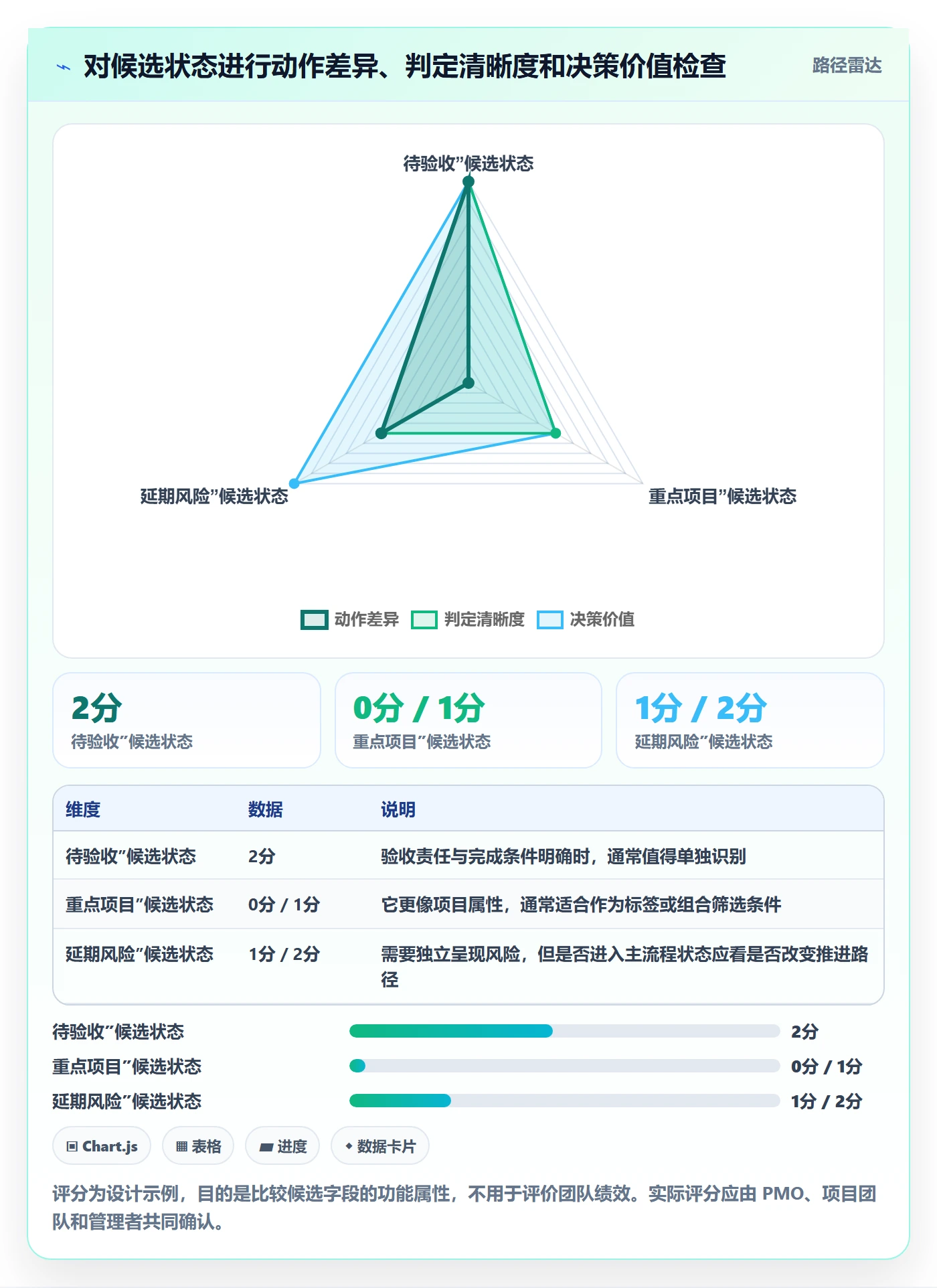 自定义状态落地方案:PMO开展看板的入门指南案例解析