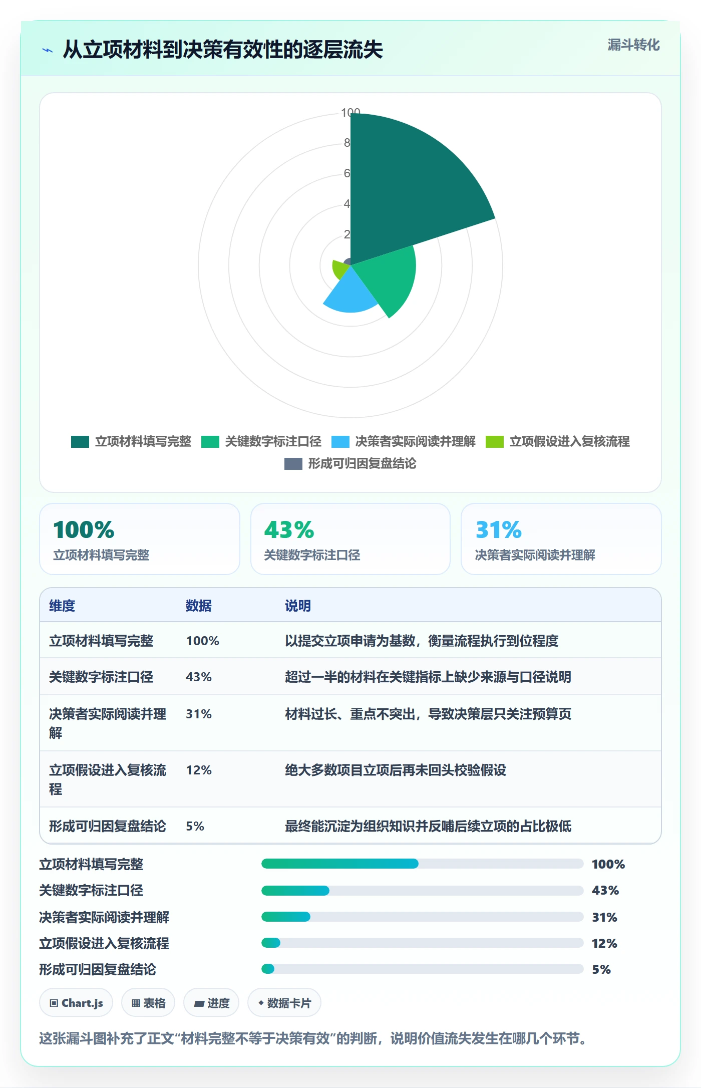 立项管理指南:企业管理者如何做好项目立项,数据分析全流程