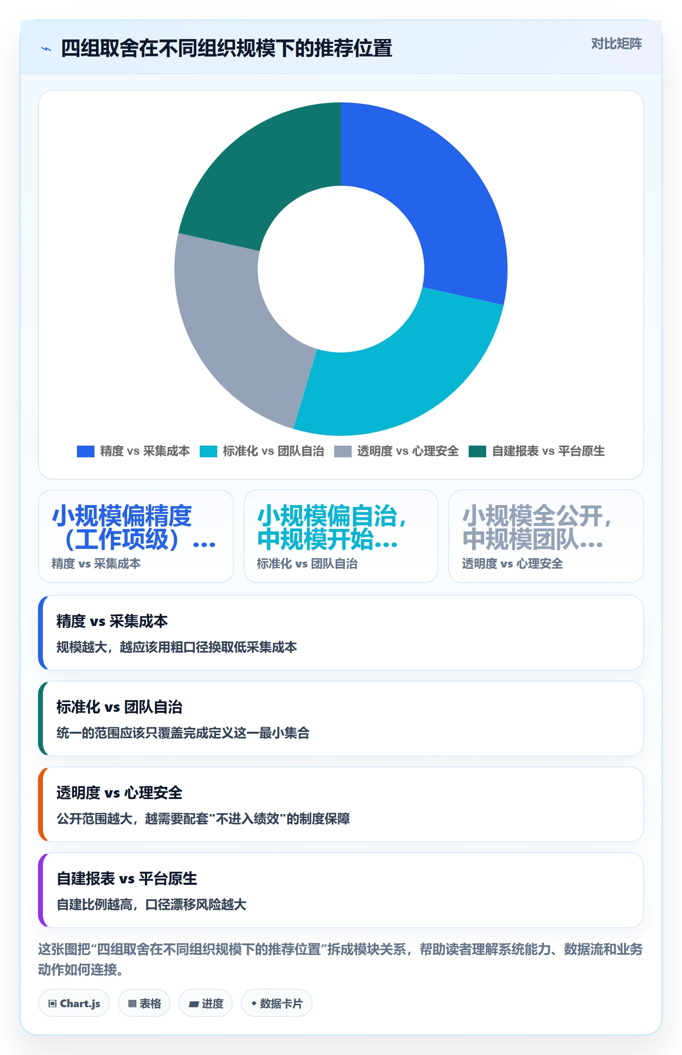 进度管理完成率教程:项目负责人效率提升,避坑指南
