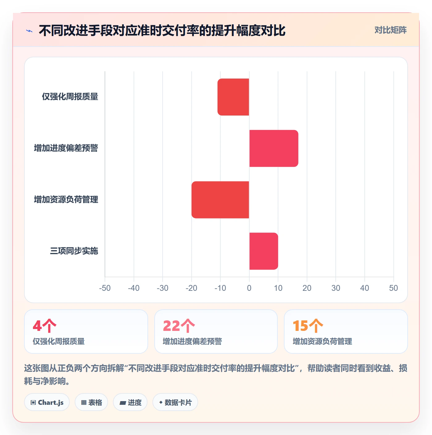 计划进度流程与规范：PMO进度管理落地方案关键指标