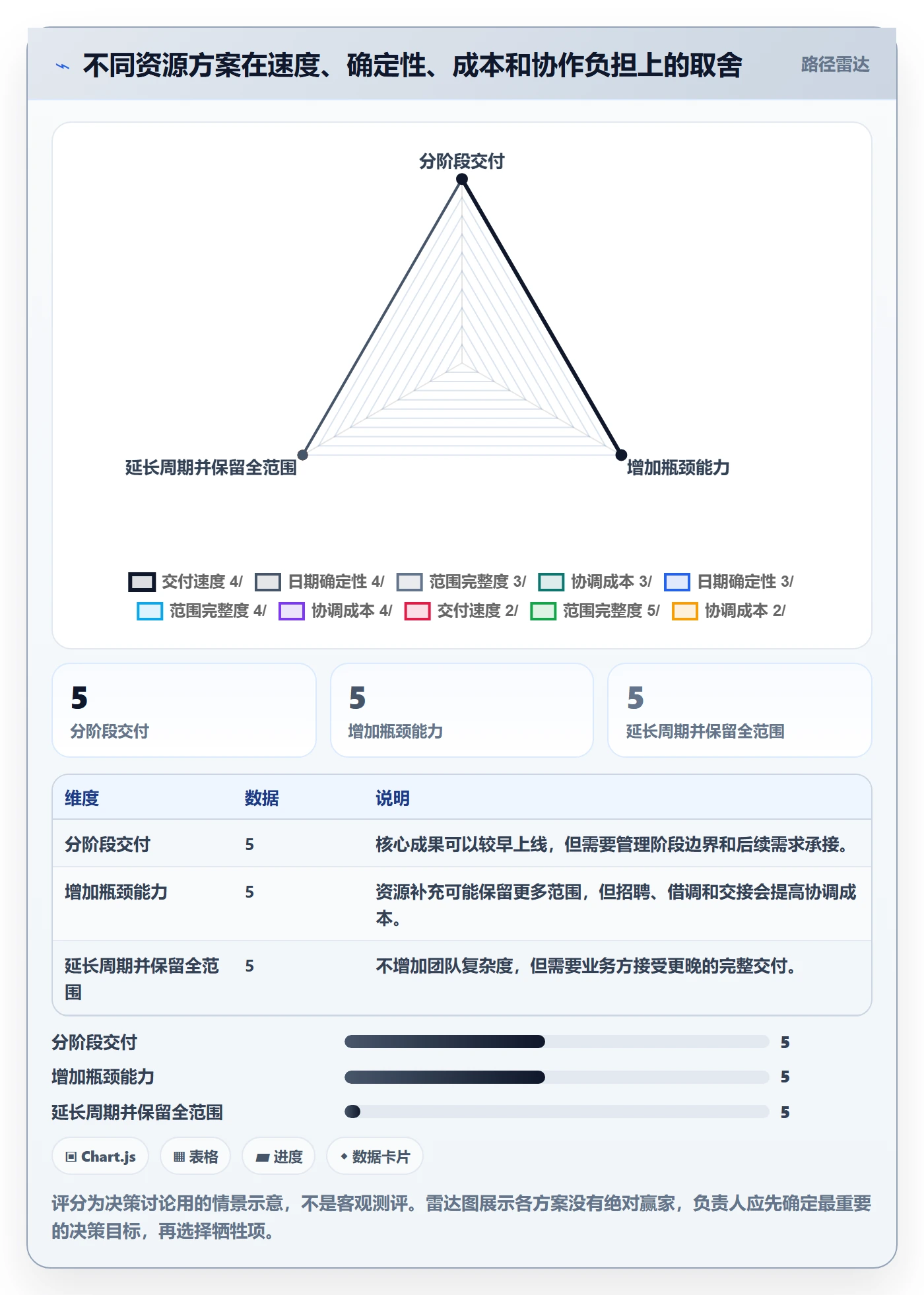 资源评估最佳实践:项目负责人需求排期最佳实践,常见问题