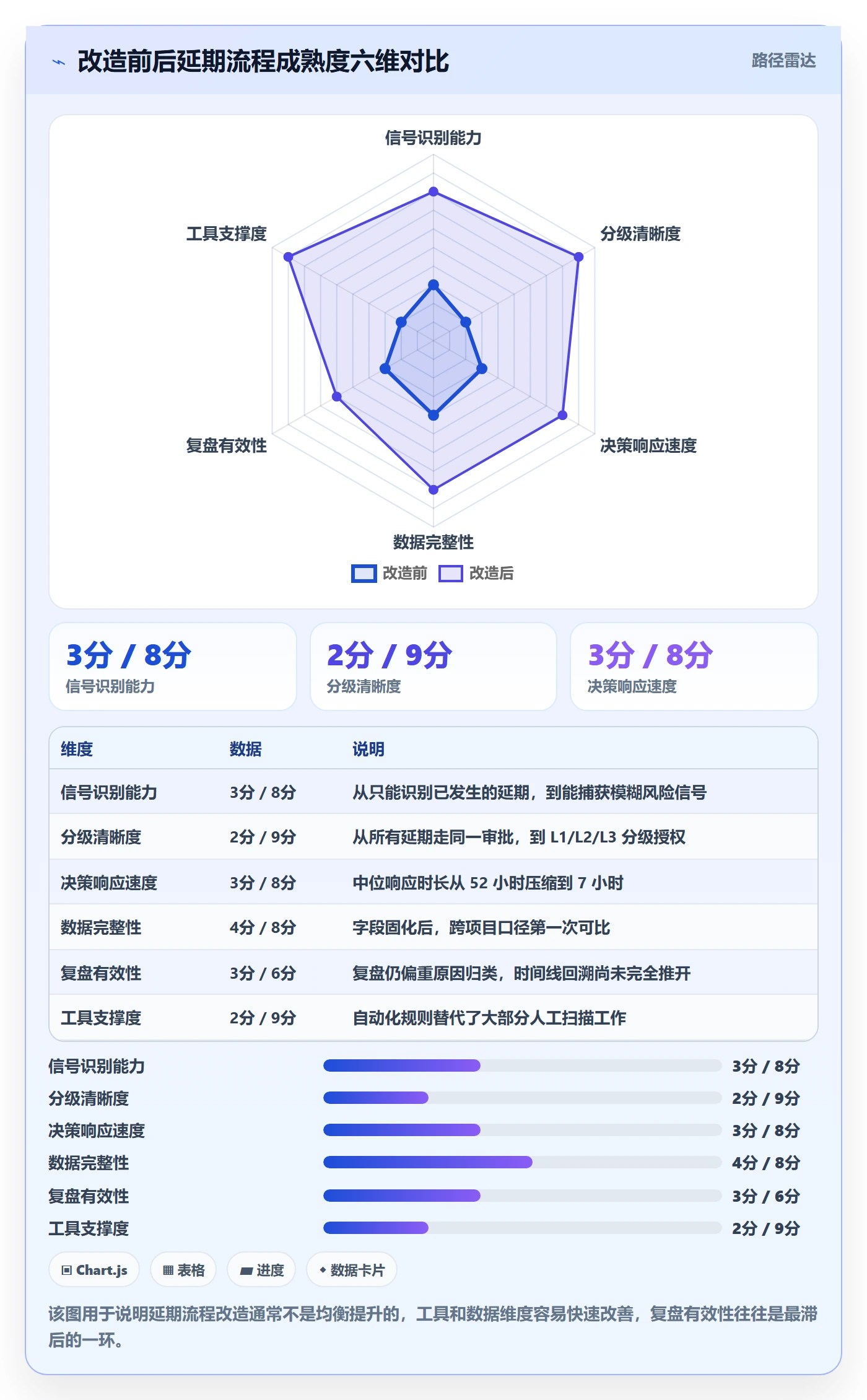 延期流程与规范:项目经理任务执行效率提升关键指标