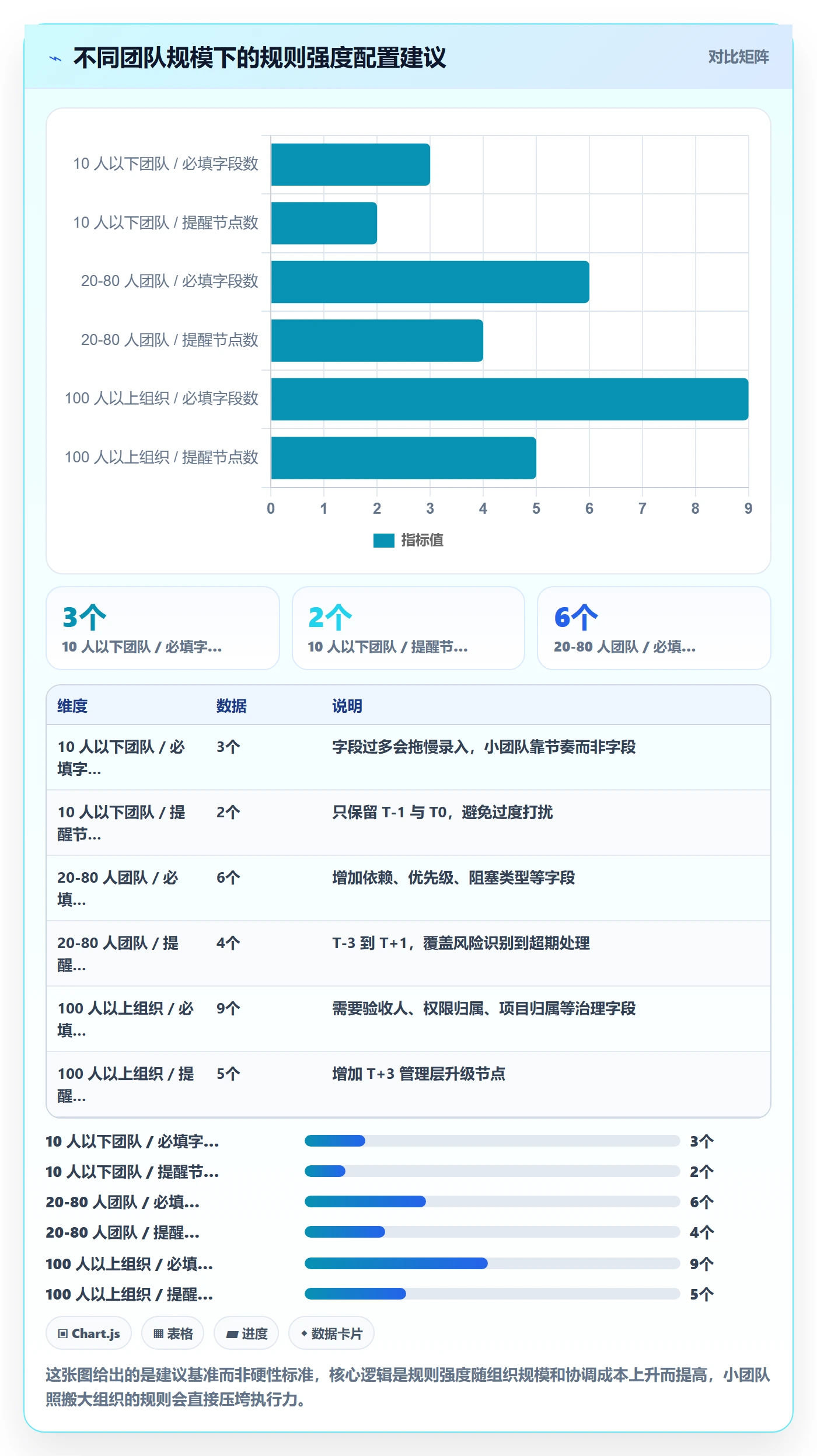 超期提醒管理方法大全:实施团队任务提醒流程优化落地清单