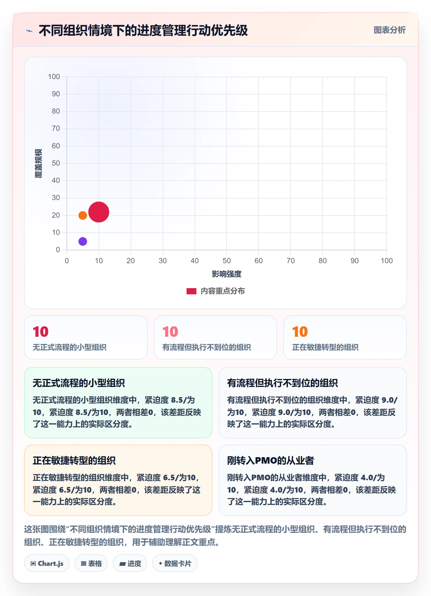 进度管理计划进度全流程：PMO流程优化与一文讲清
