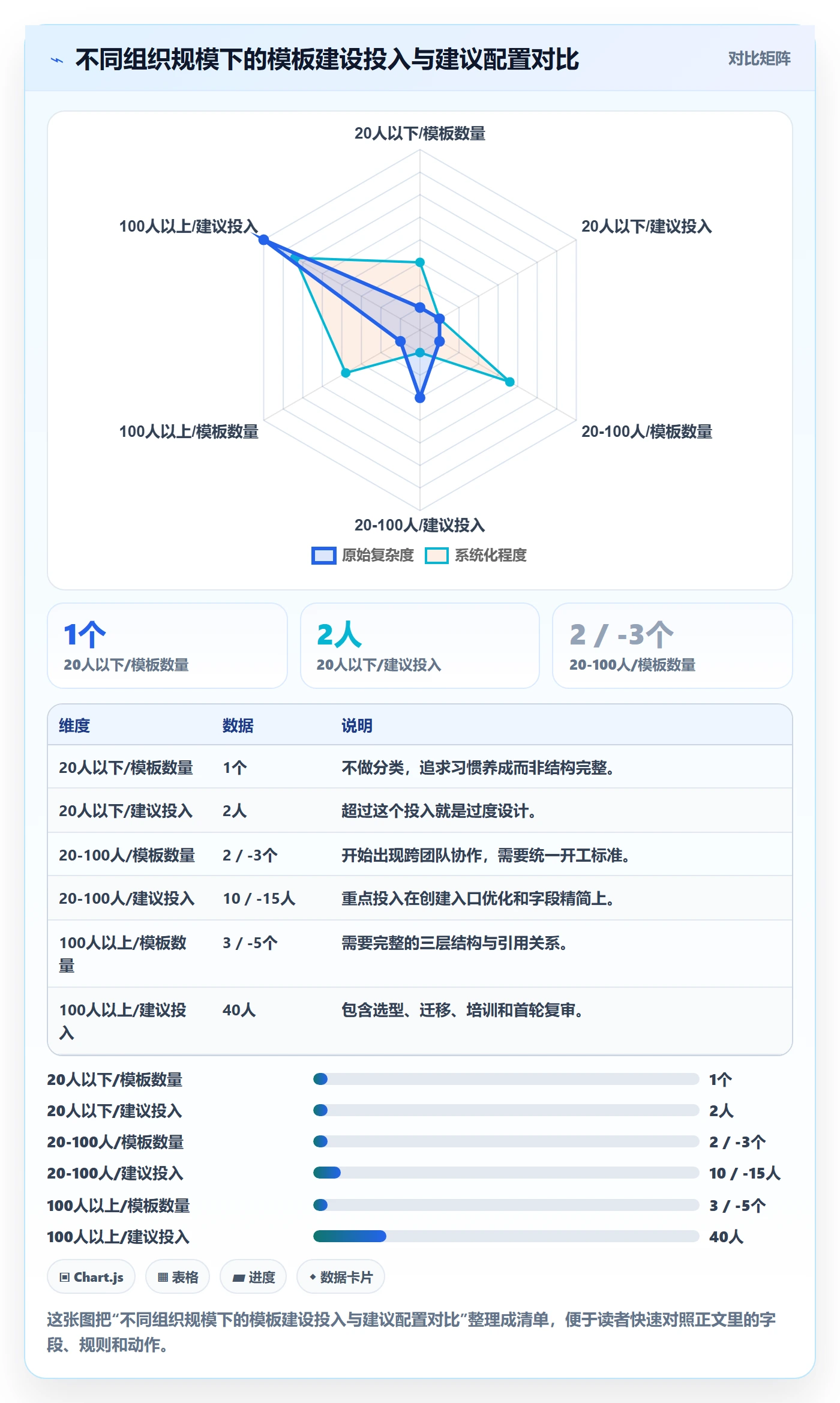 项目模板项目模板全流程:产品经理制度设计与一文讲清