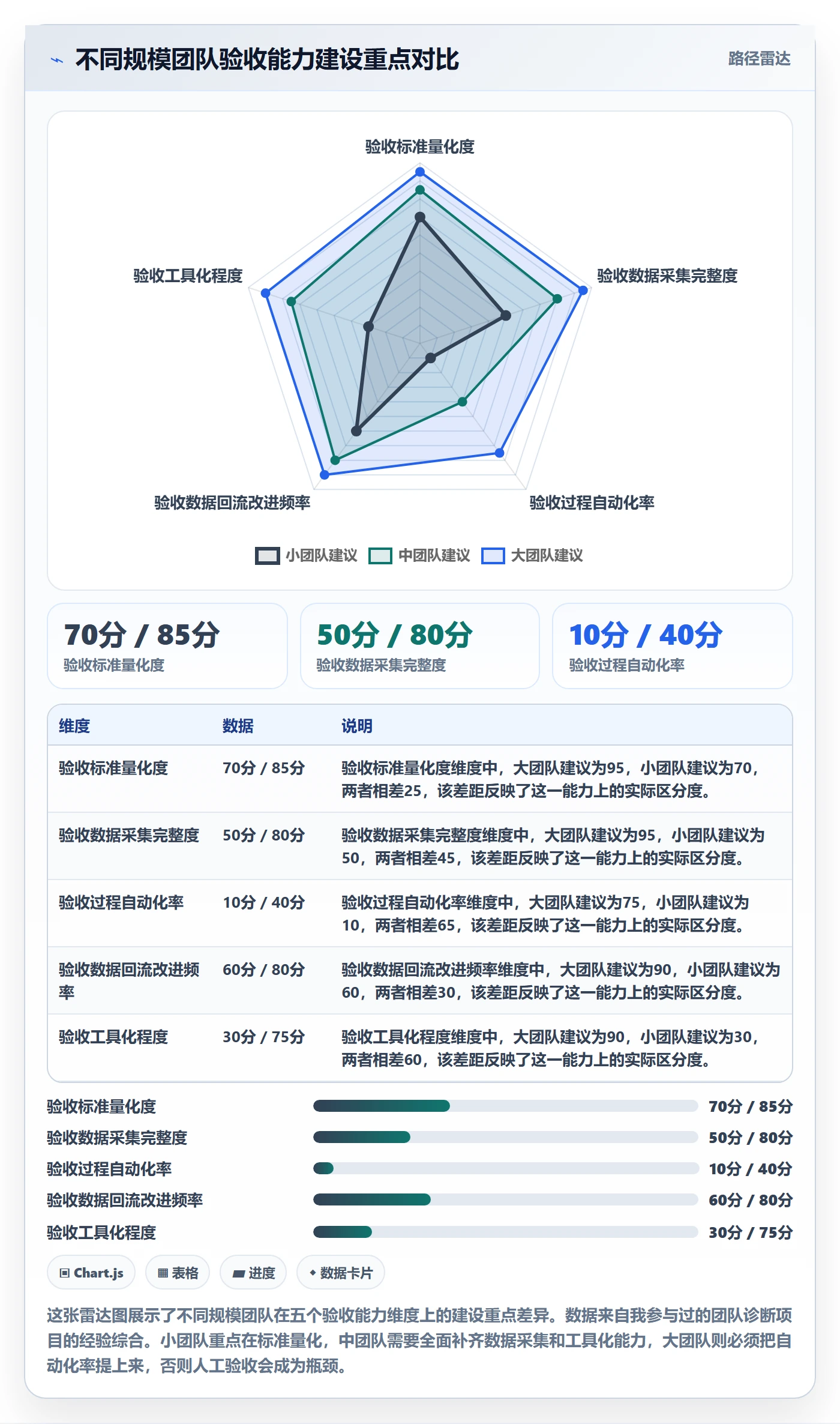 审核管理指南:研发团队如何做好任务验收,数据分析全流程