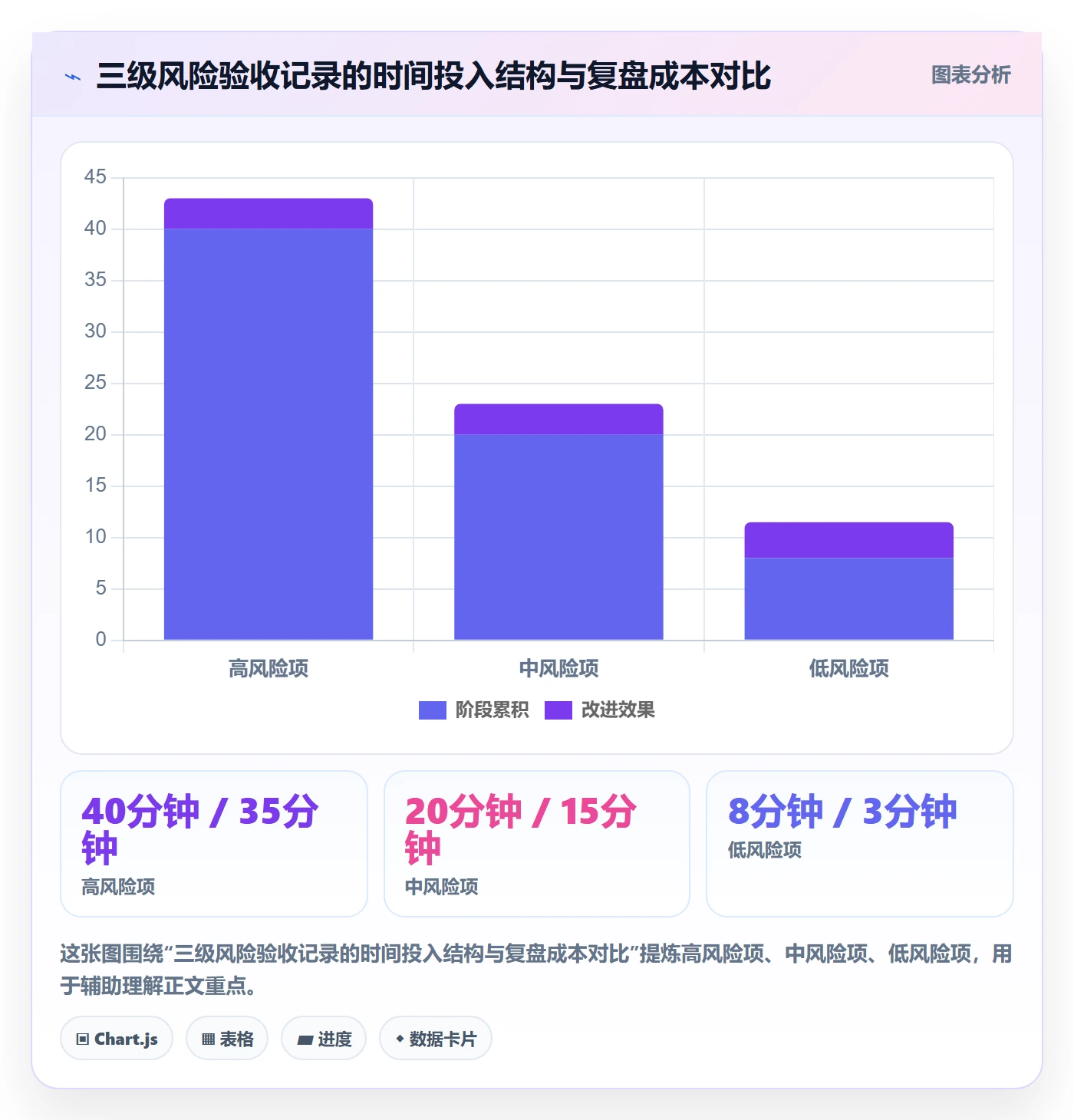 任务验收如何做好验收记录?产品经理风险控制与操作步骤