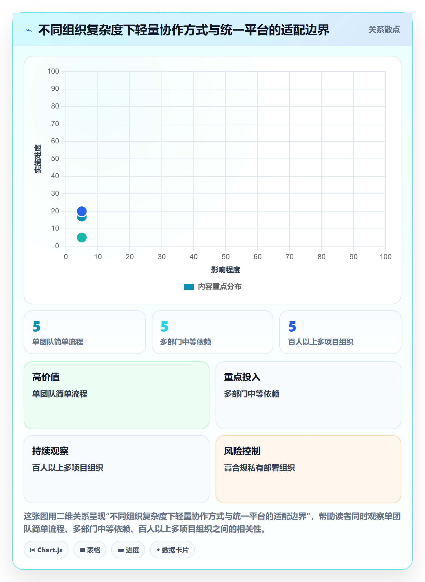 项目成员怎么做?项目经理实操方法:项目立项从0到1