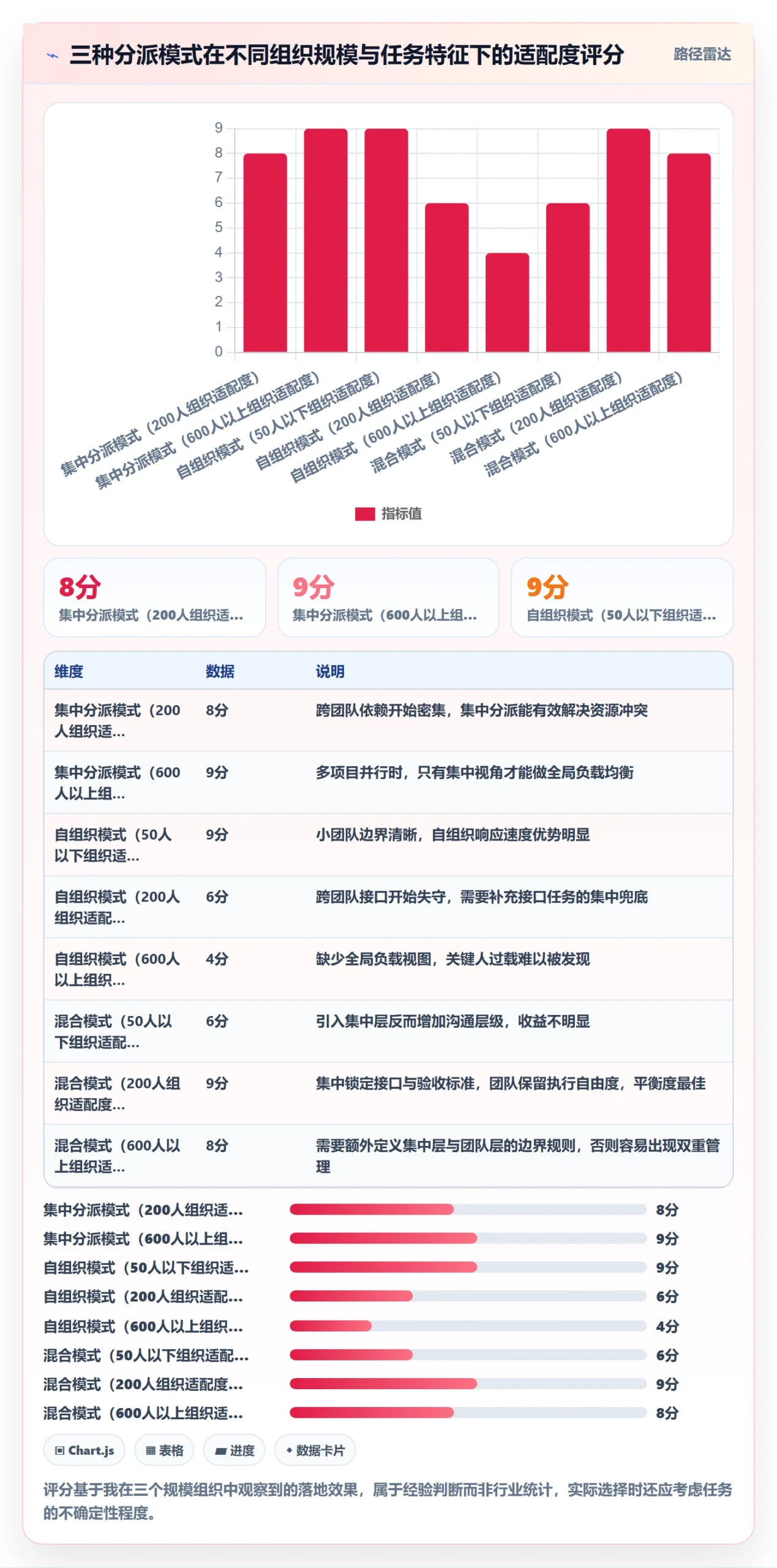 多人任务最佳实践：PMO任务分派实操方法，常见问题