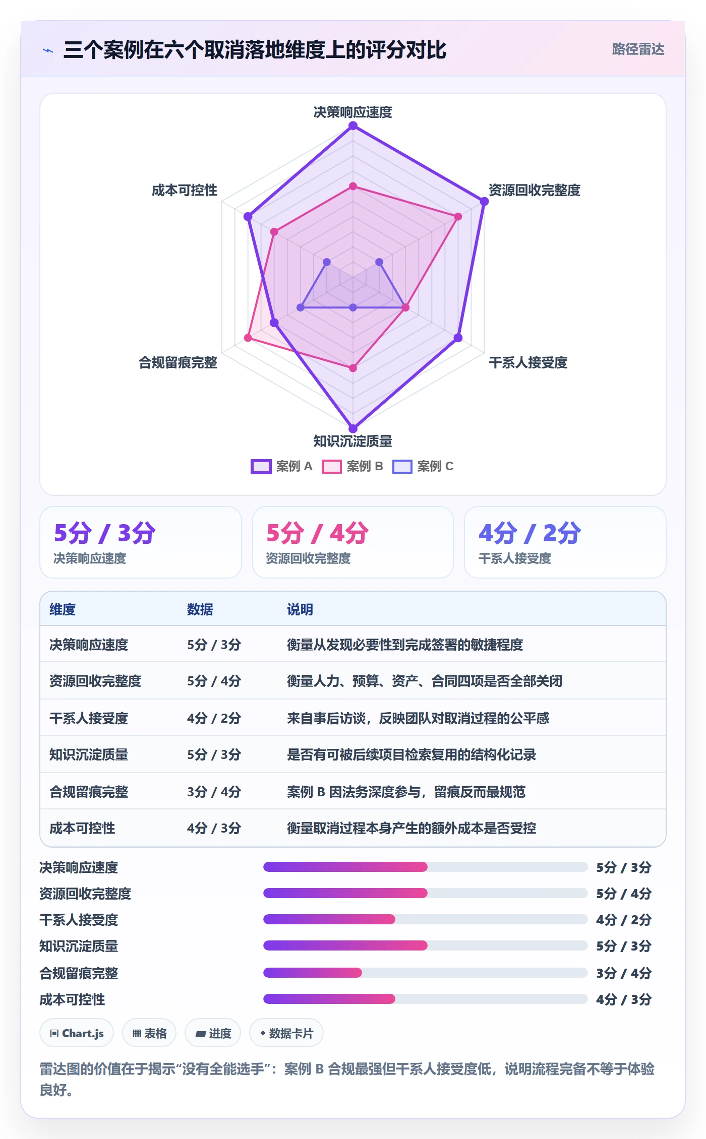 取消落地方案:PMO开展任务执行的入门指南案例解析