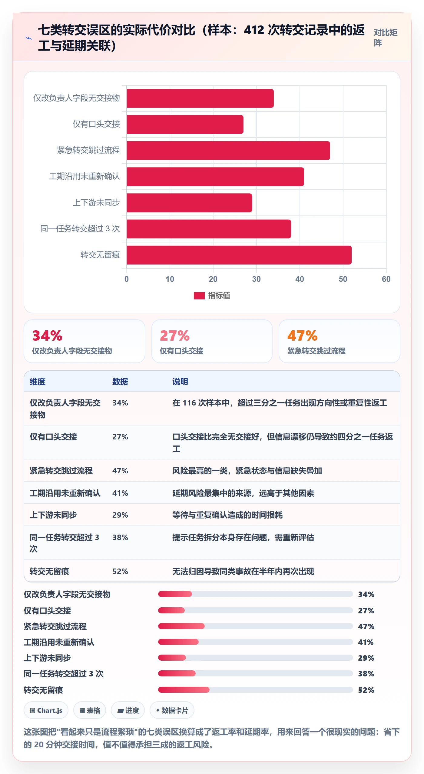 任务分派转交全流程:项目经理实操方法与一文讲清