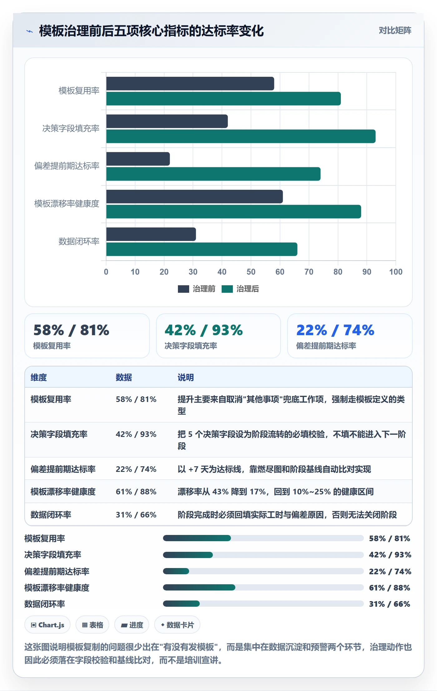 复制项目流程与规范：项目经理项目模板数据分析关键指标