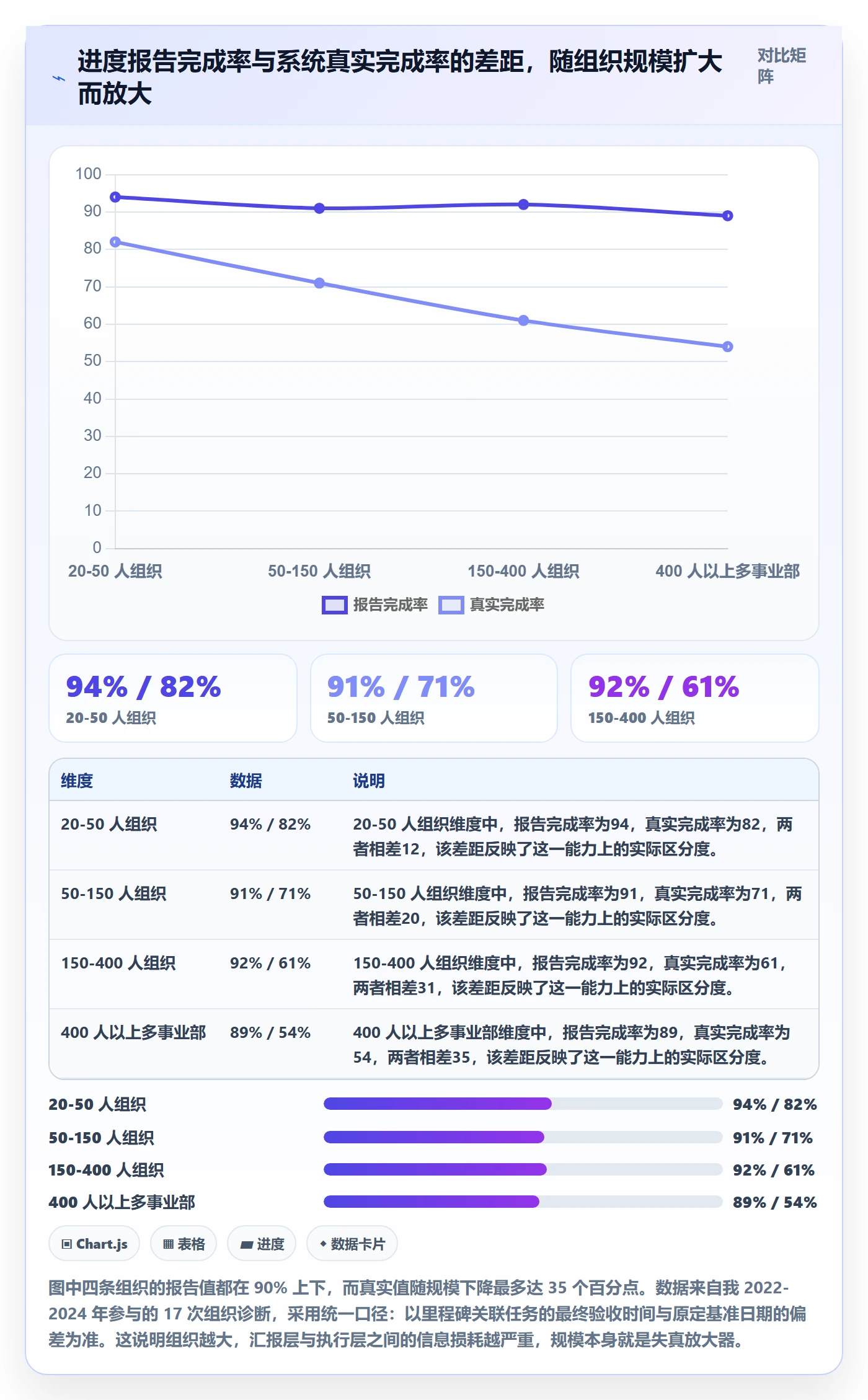 进度管理如何做好任务进度？PMO效率提升与操作步骤