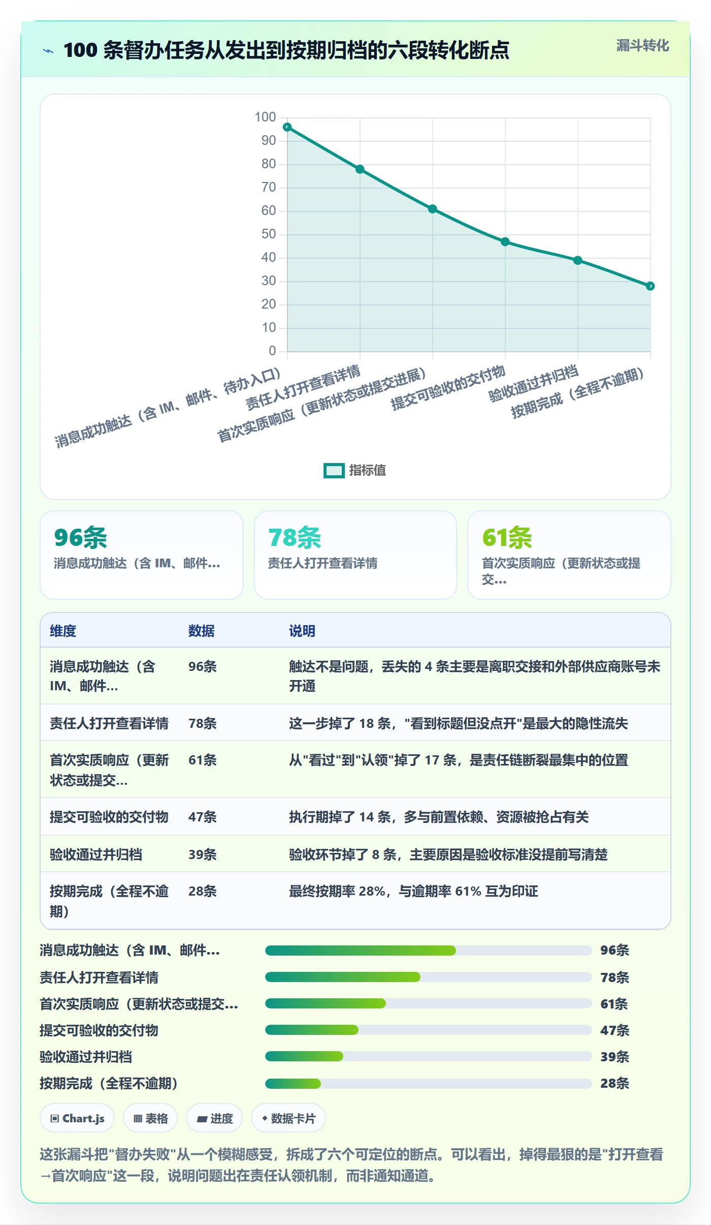 督办落地方案：产品经理开展任务提醒的协同管理案例解析