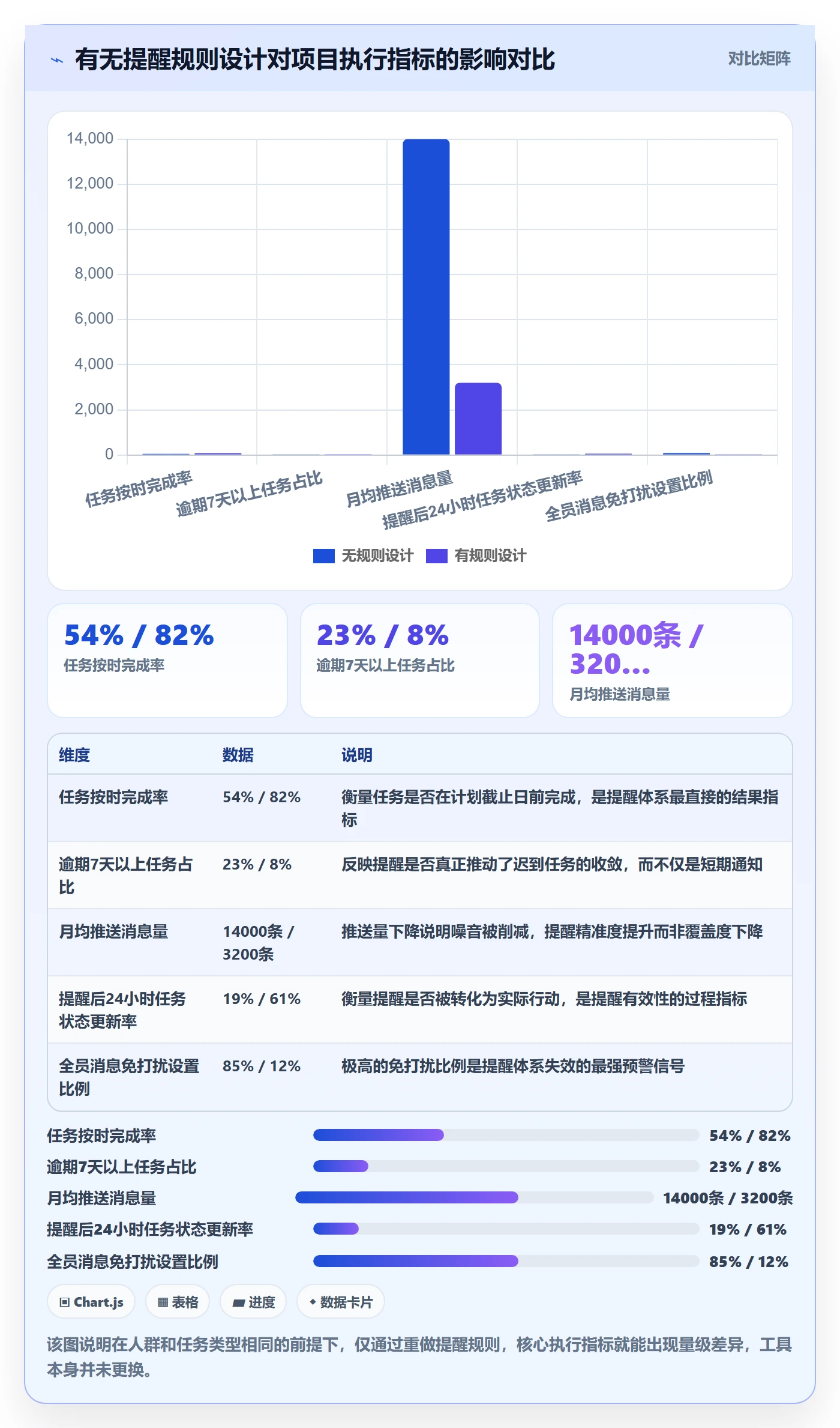自动提醒怎么做？PMO实操方法：任务提醒从0到1