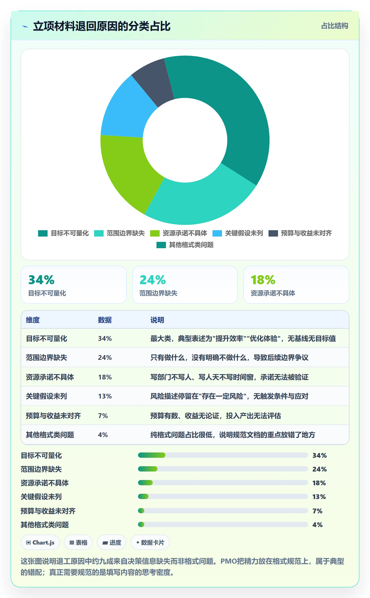 项目目标流程与规范:PMO项目立项流程优化关键指标