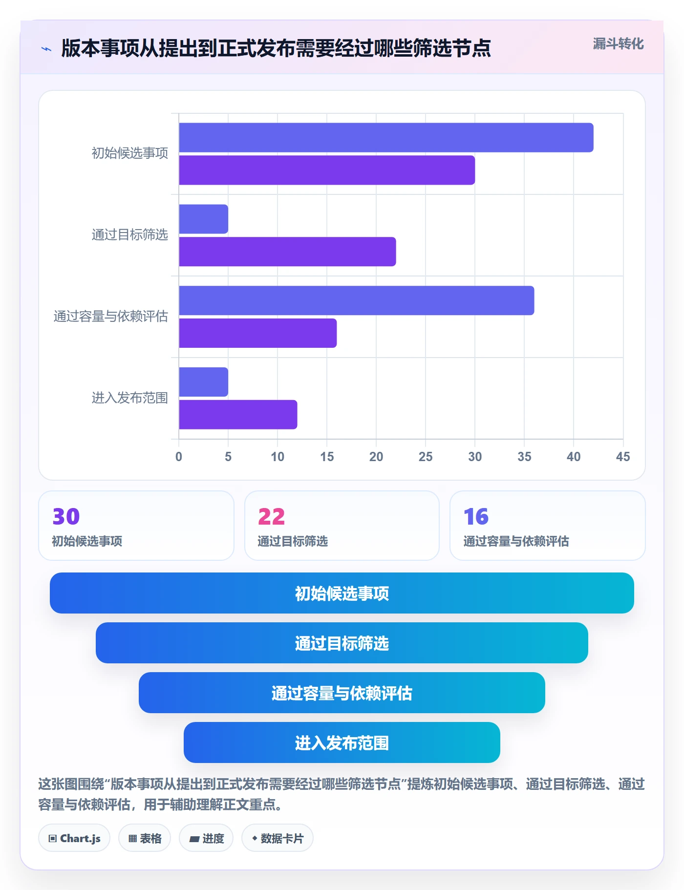 版本管理指南:项目成员如何做好版本管理,最佳实践全流程