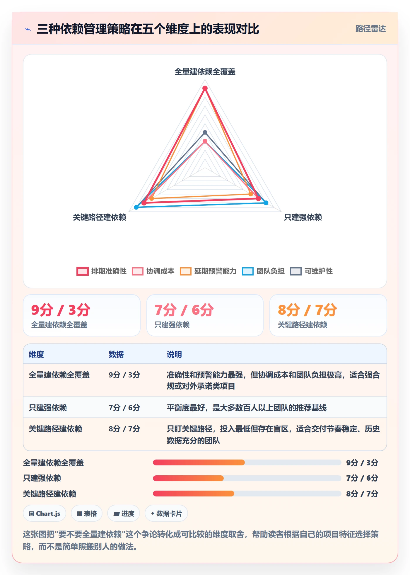 任务依赖前置任务全流程:项目成员最佳实践与一文讲清