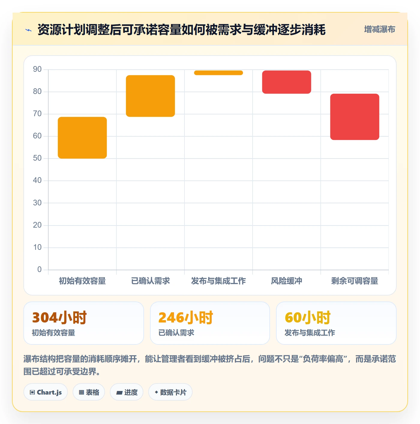 资源负载如何做好负荷?项目成员实操方法与操作步骤