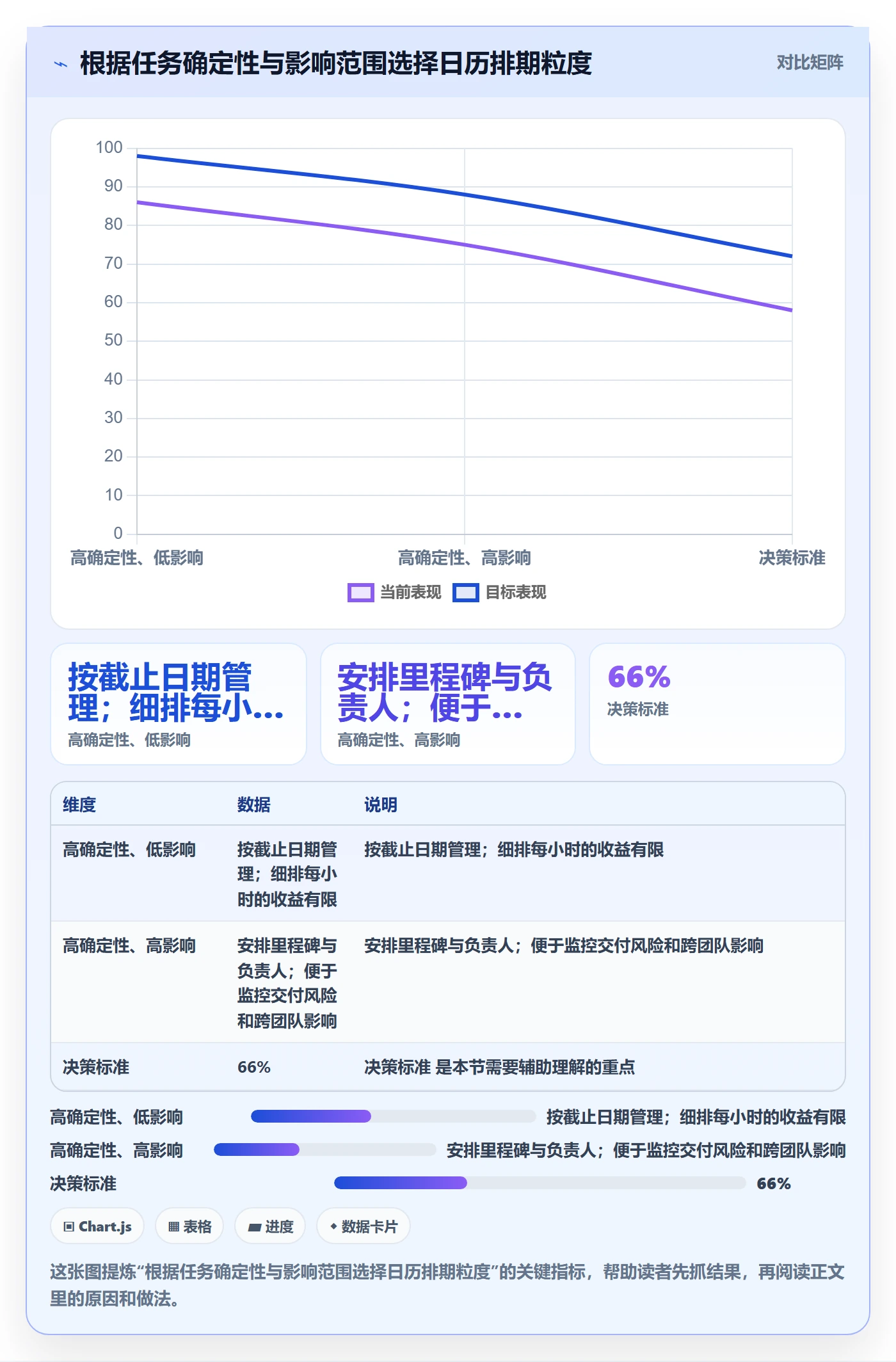 日历视图如何做好计划安排?企业管理者实操方法与操作步骤