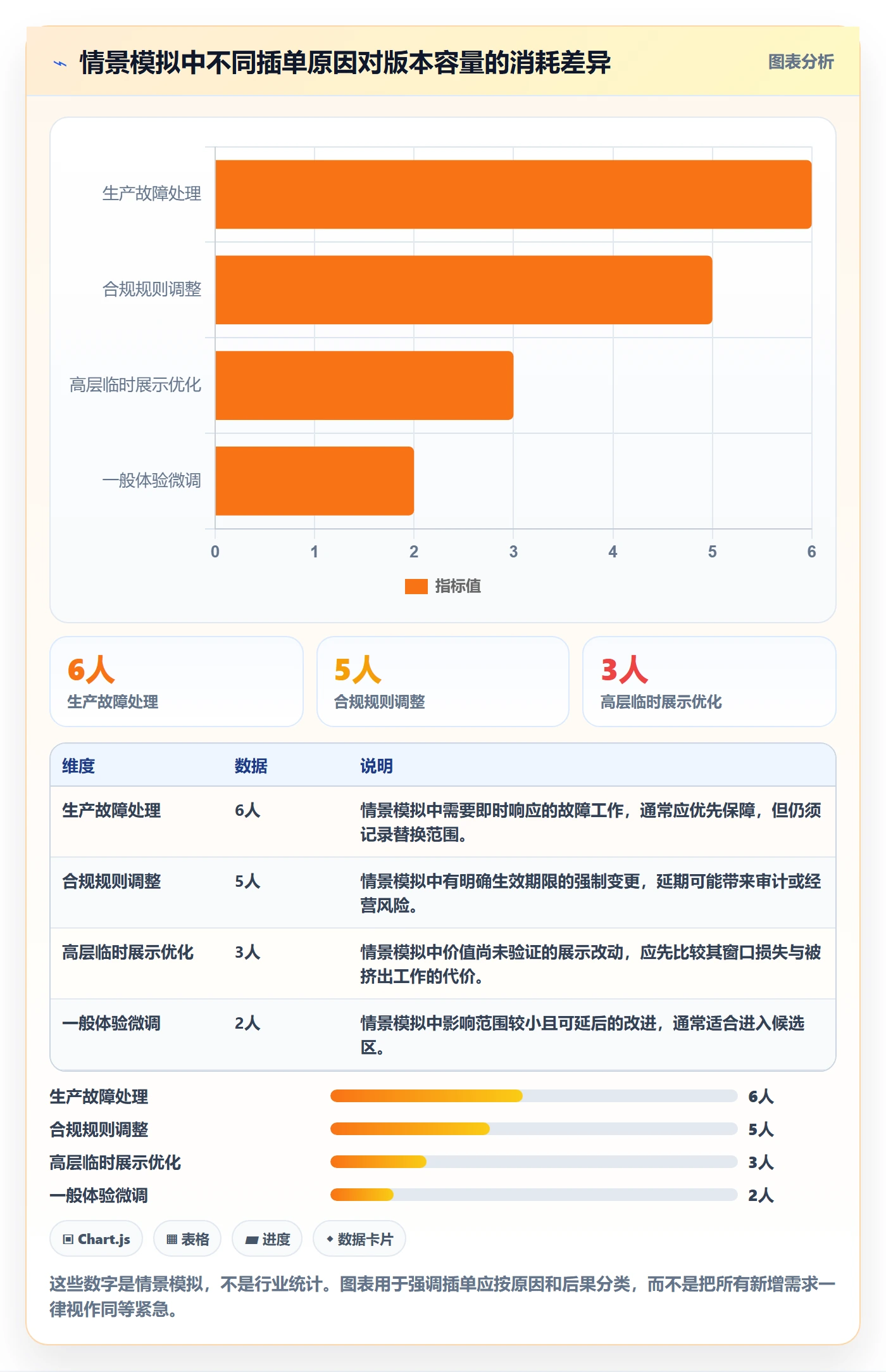 版本规划管理指南：项目成员如何做好需求排期，落地方案全流程