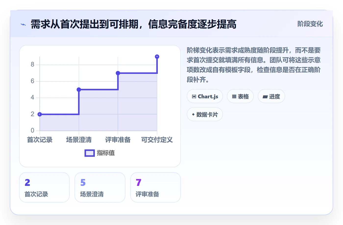 需求管理需求收集全流程：项目成员流程优化与一文讲清