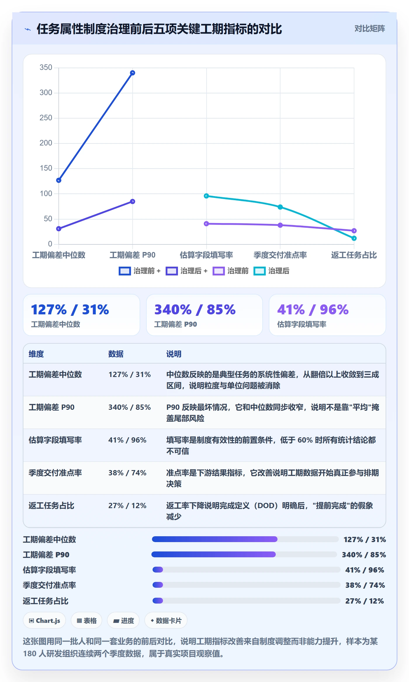 预计工期最佳实践：产品经理任务属性制度设计，常见问题