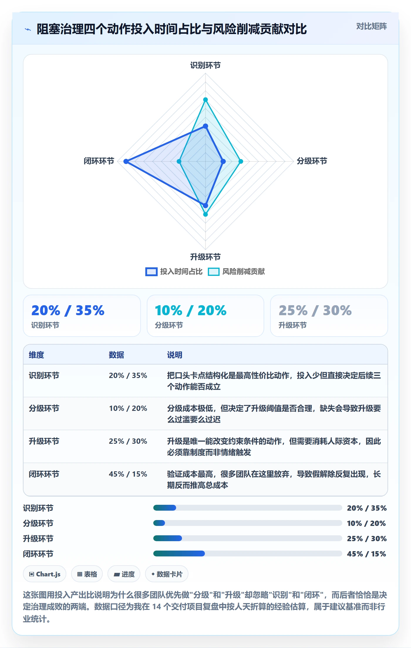 任务执行阻塞教程：项目负责人风险控制，避坑指南