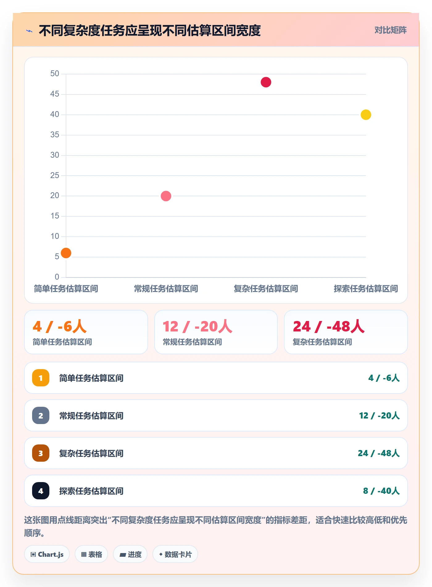 计划工时怎么做?产品经理效率提升:工时管理从0到1