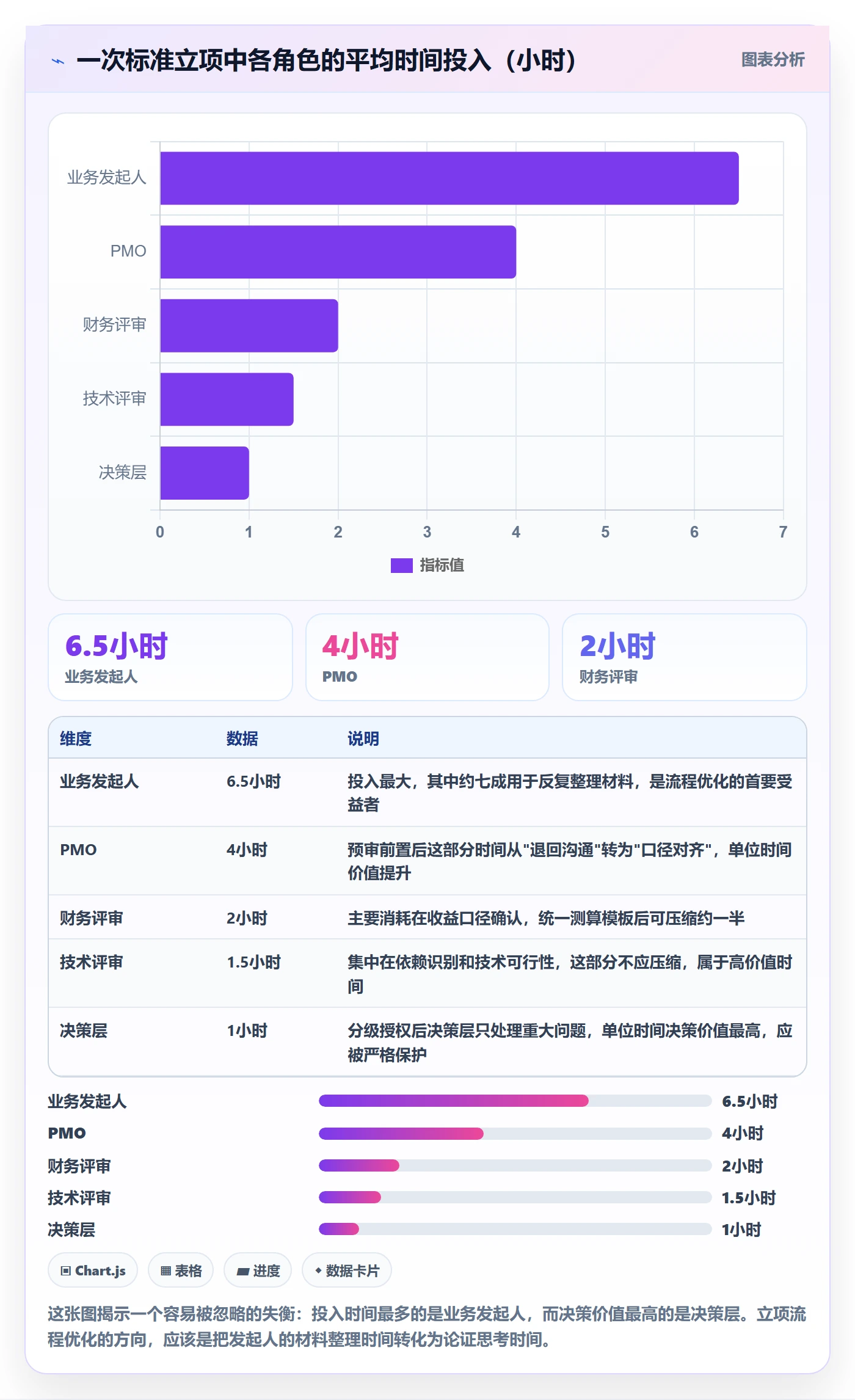 立项审批最佳实践：PMO项目立项最佳实践，常见问题