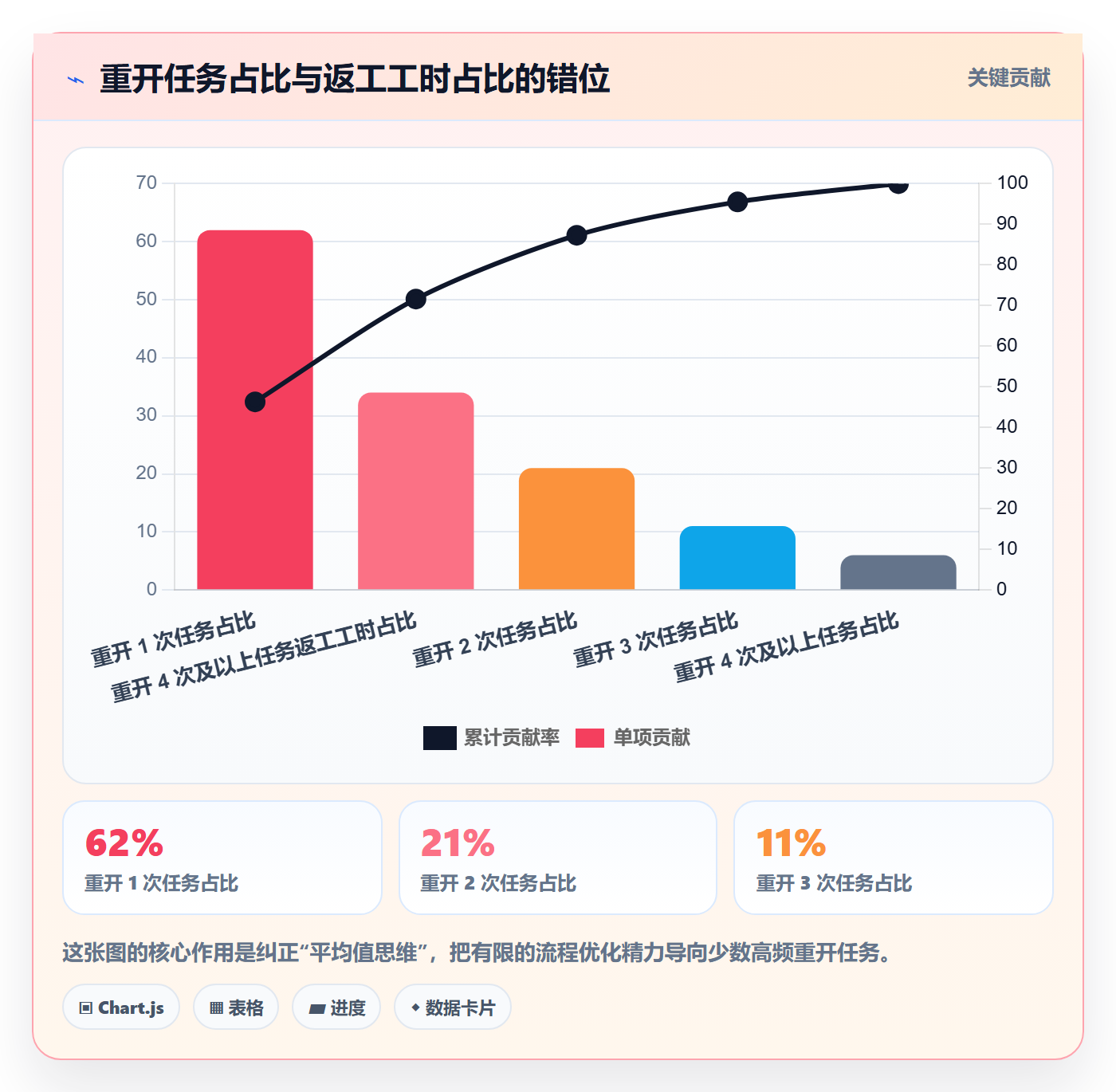 任务执行如何做好重开？产品经理流程优化与操作步骤