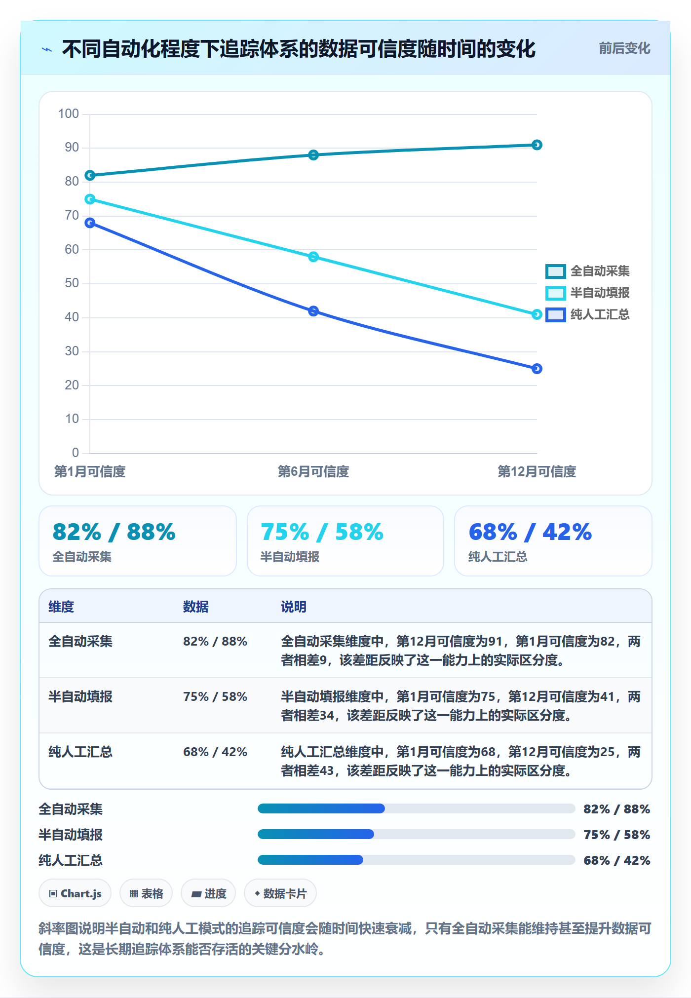 追踪管理方法大全:管理层进度跟踪数据分析落地清单