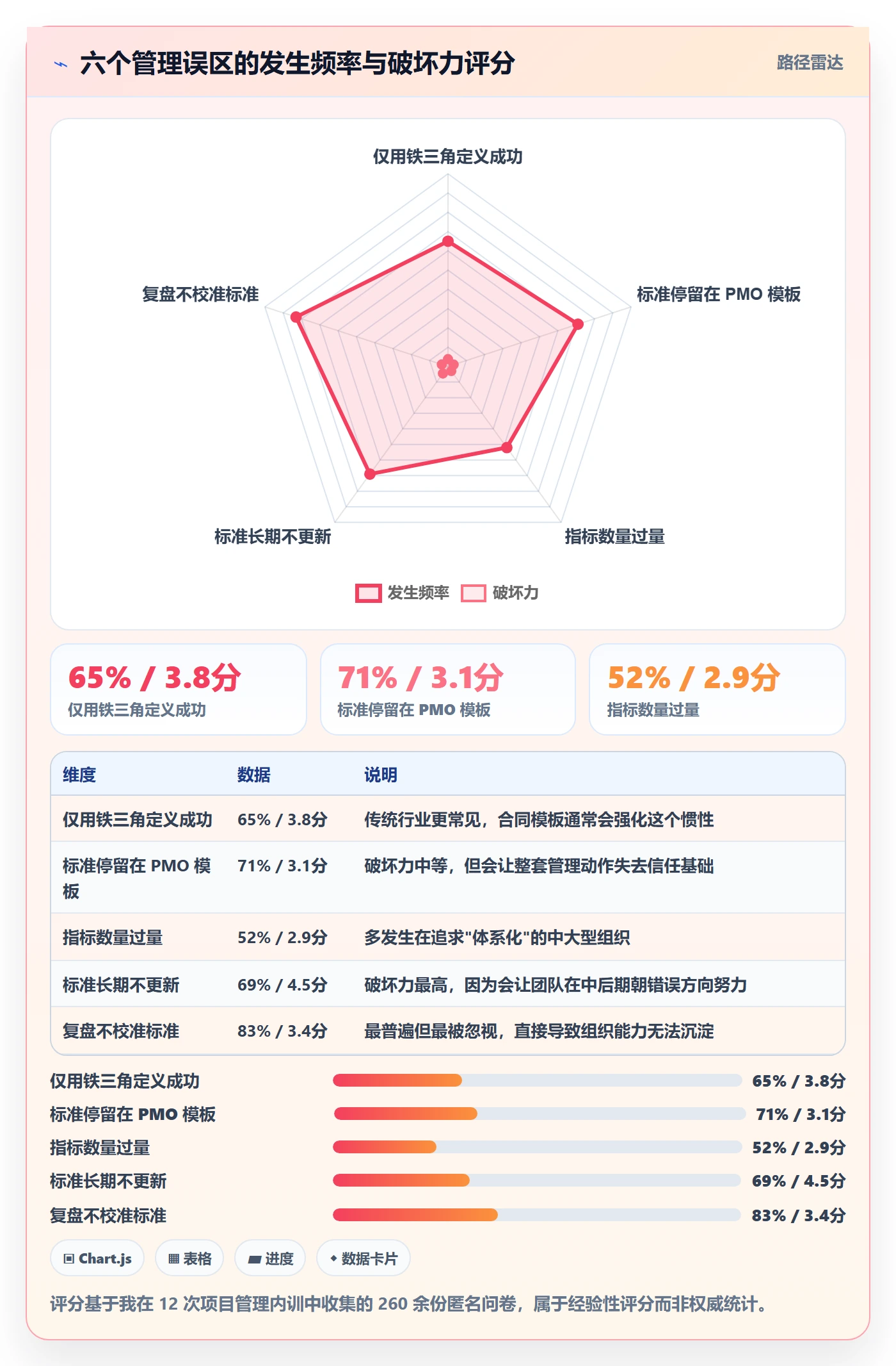 成功标准管理指南:项目经理如何做好项目目标,最佳实践全流程