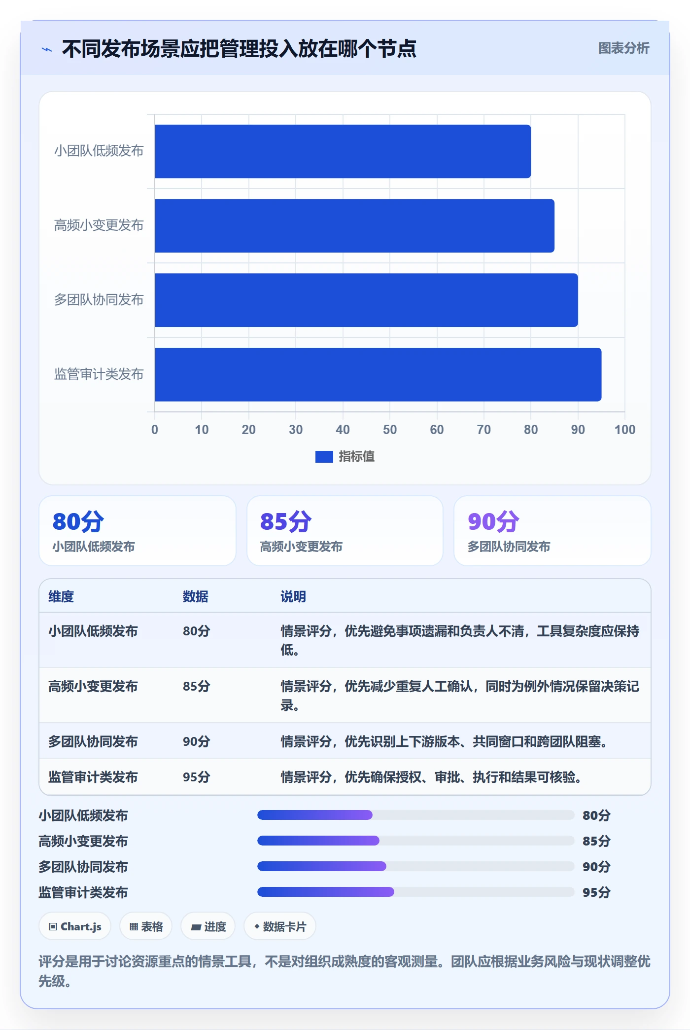 发布记录管理指南：企业管理者如何做好版本管理，协同管理全流程