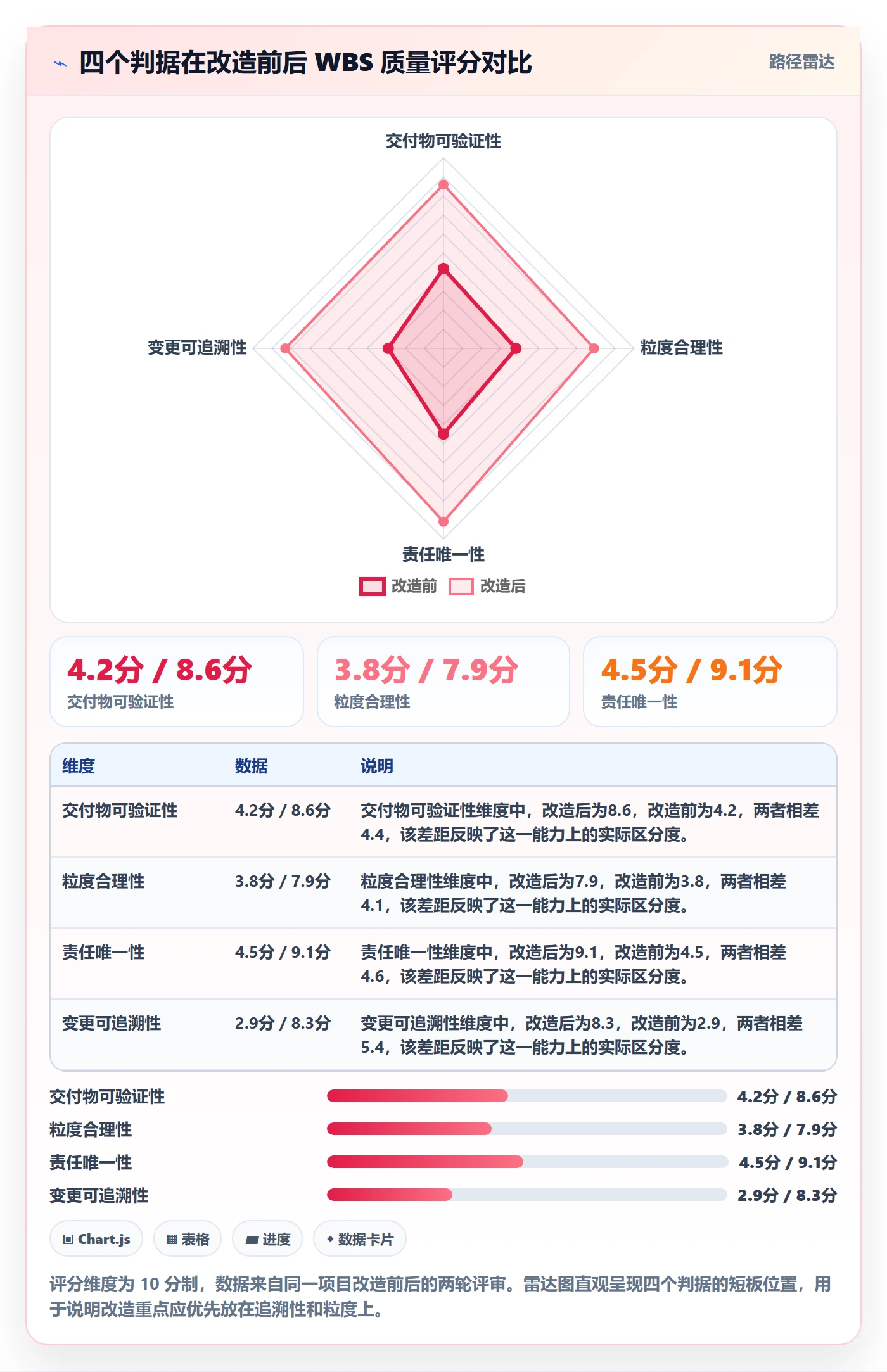 WBS实操方法：产品经理提升项目范围效率的最佳实践方法与模板