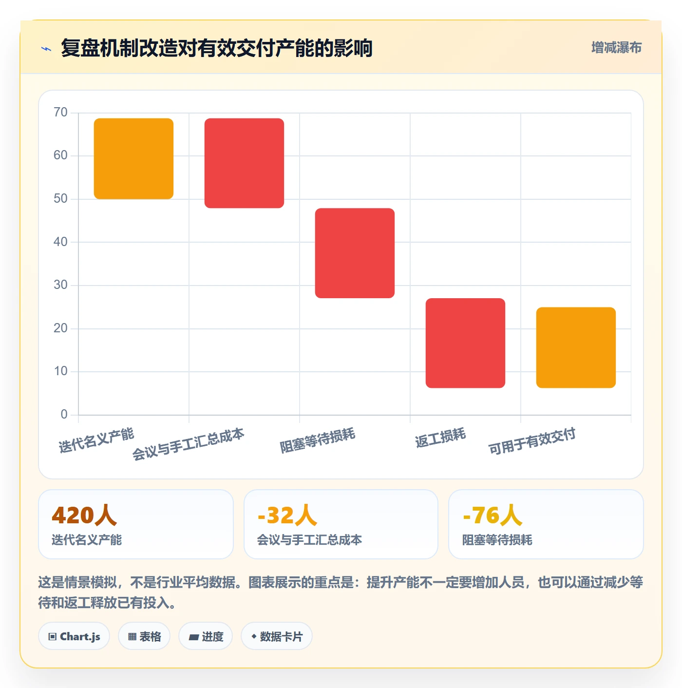 迭代复盘落地方案：实施团队开展迭代管理的入门指南案例解析